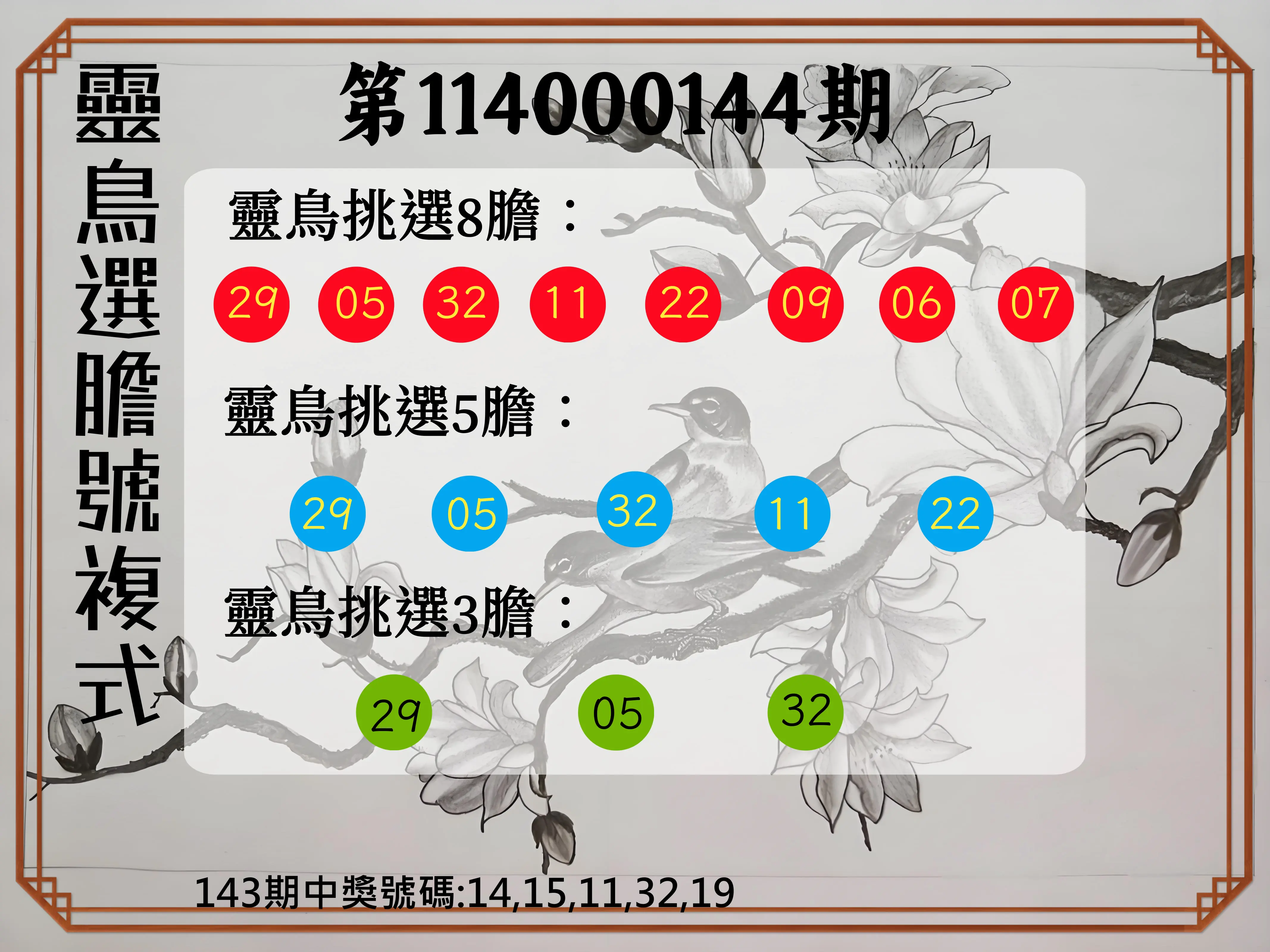 今彩539第114000144期靈鳥選膽號複式