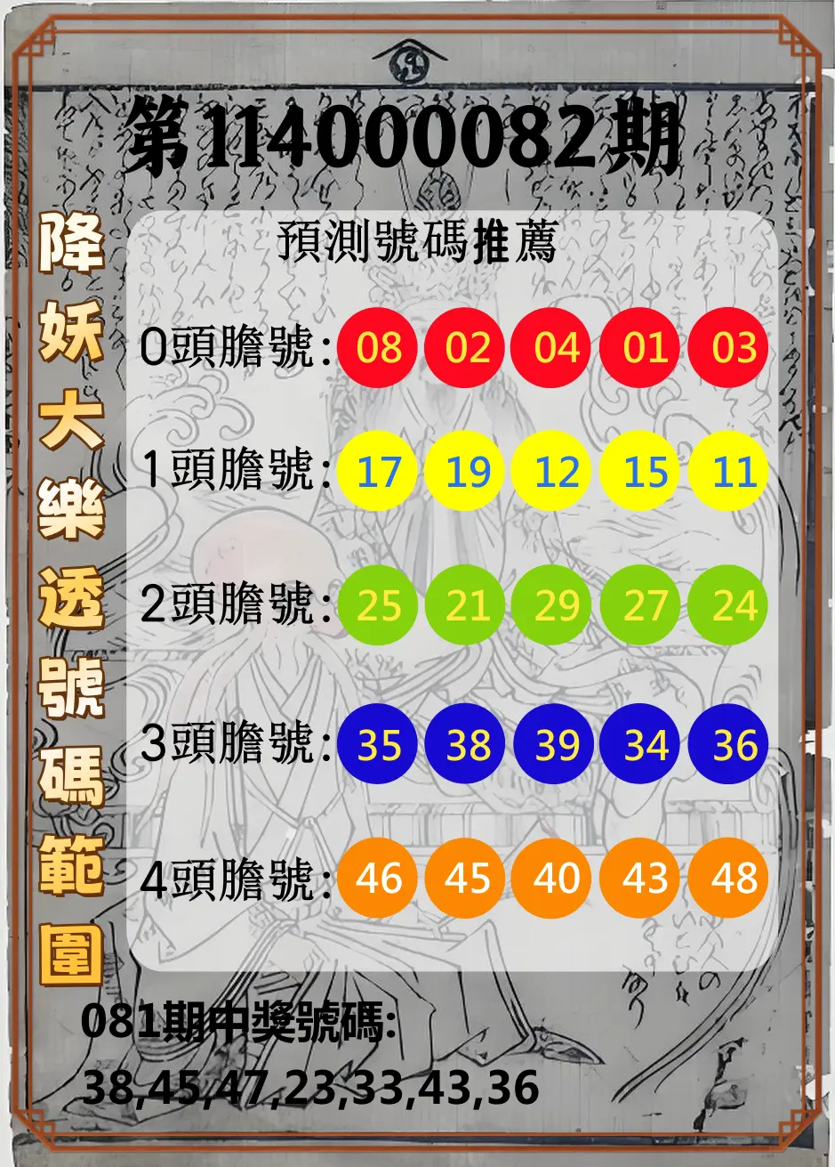 大樂透第114000082期(08/29)降妖大樂透號碼範圍