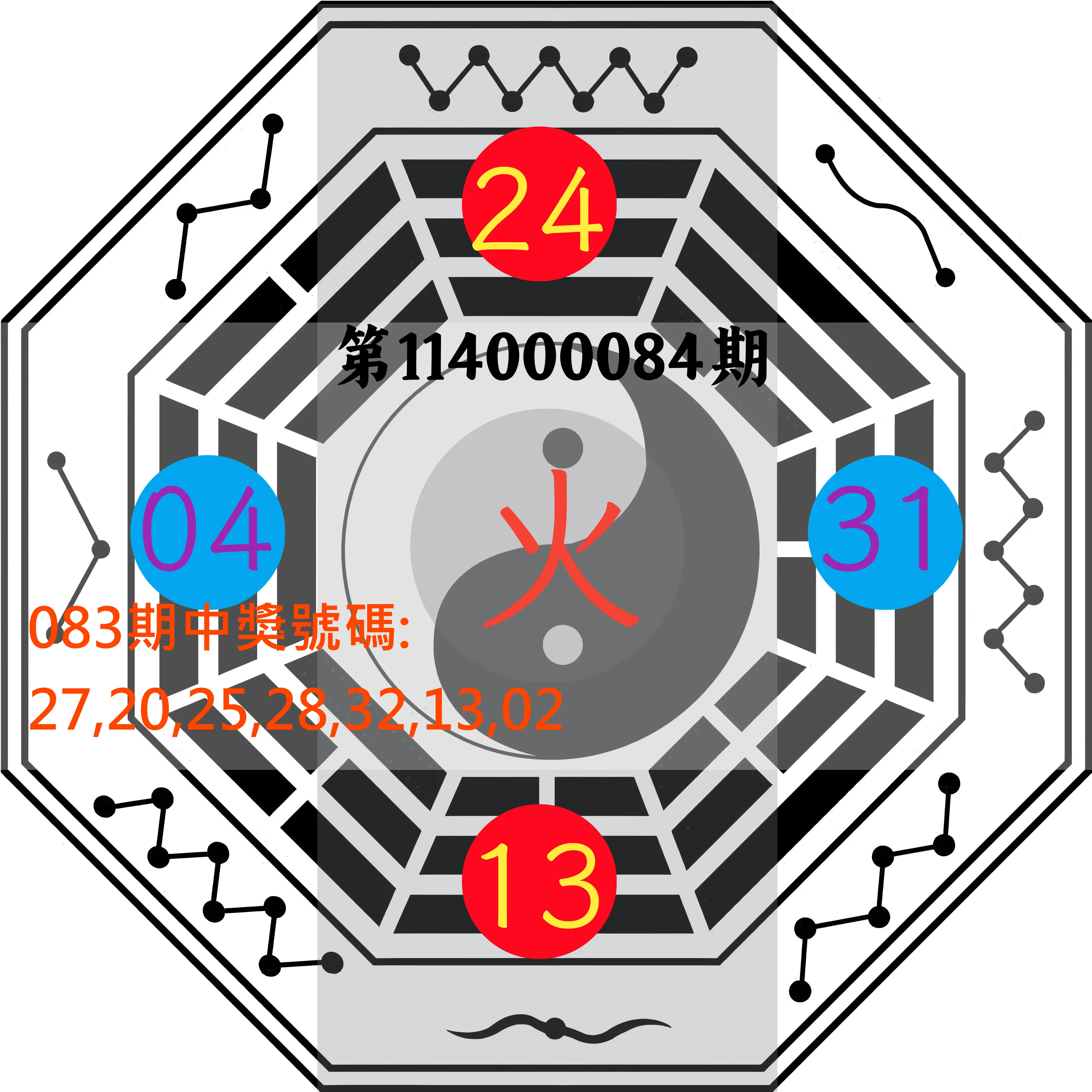 大樂透第114000084期(09/02)八卦图