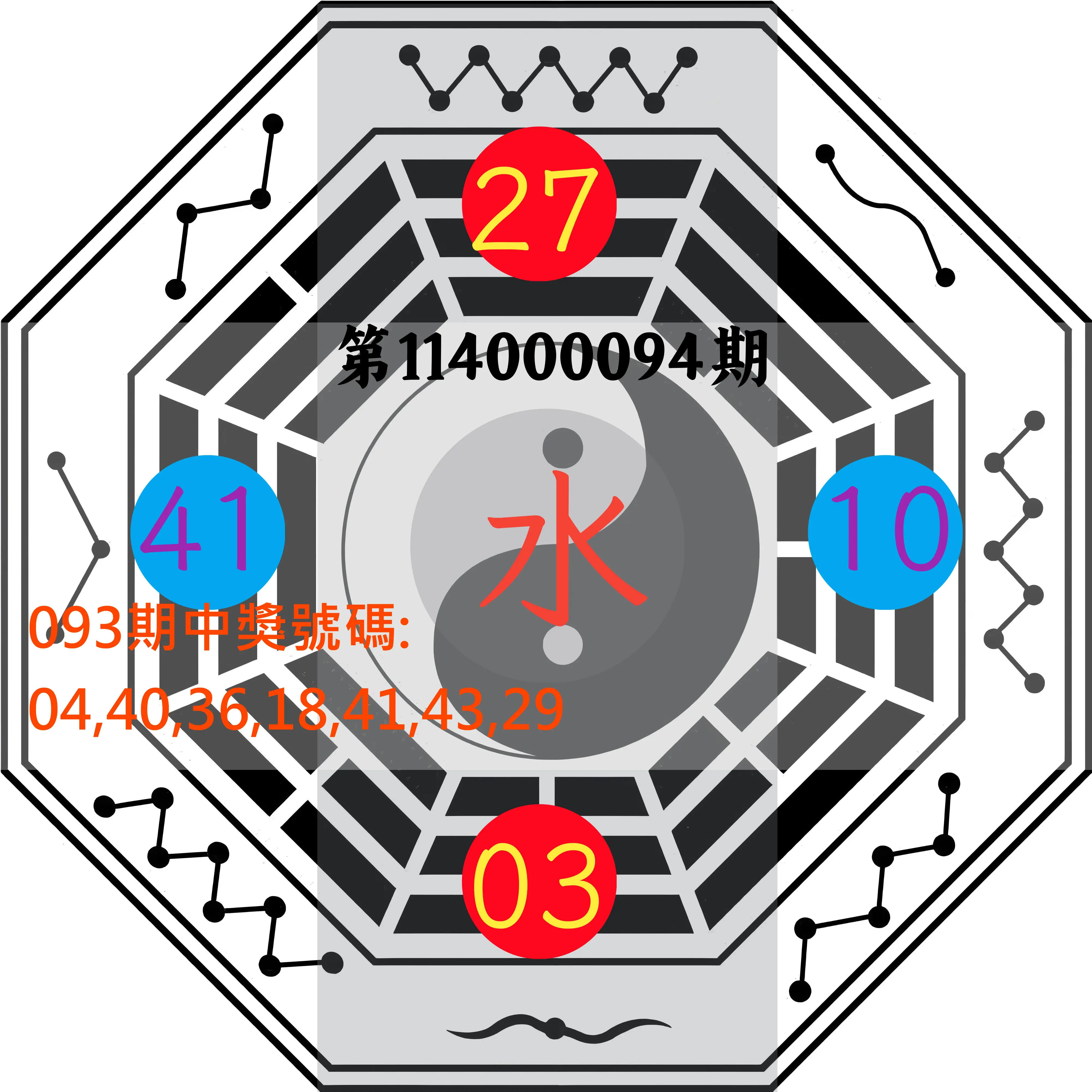大樂透第114000094期(10/07)八卦图