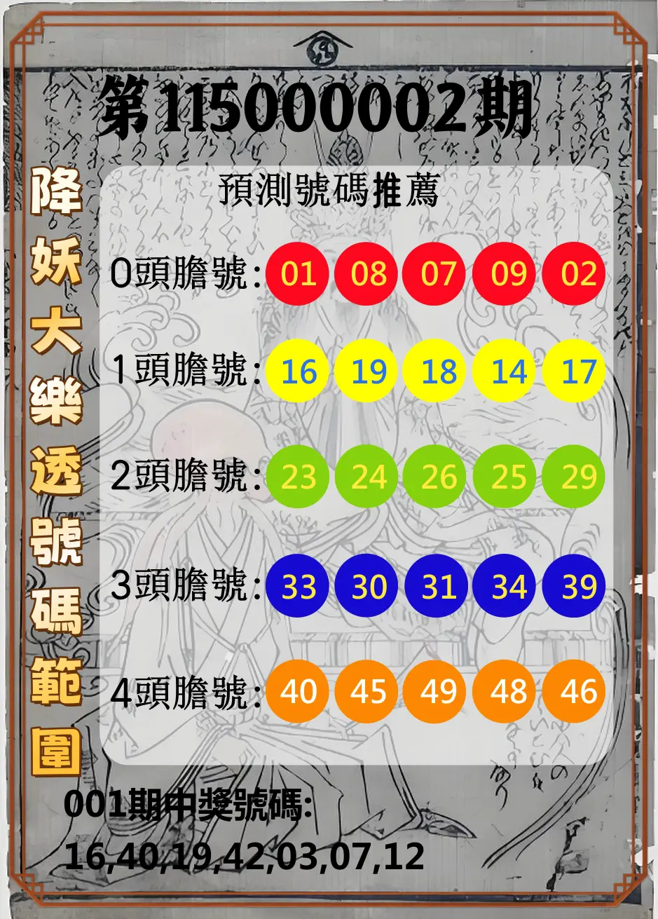 大樂透第115000002期(01/06)降妖大樂透號碼範圍