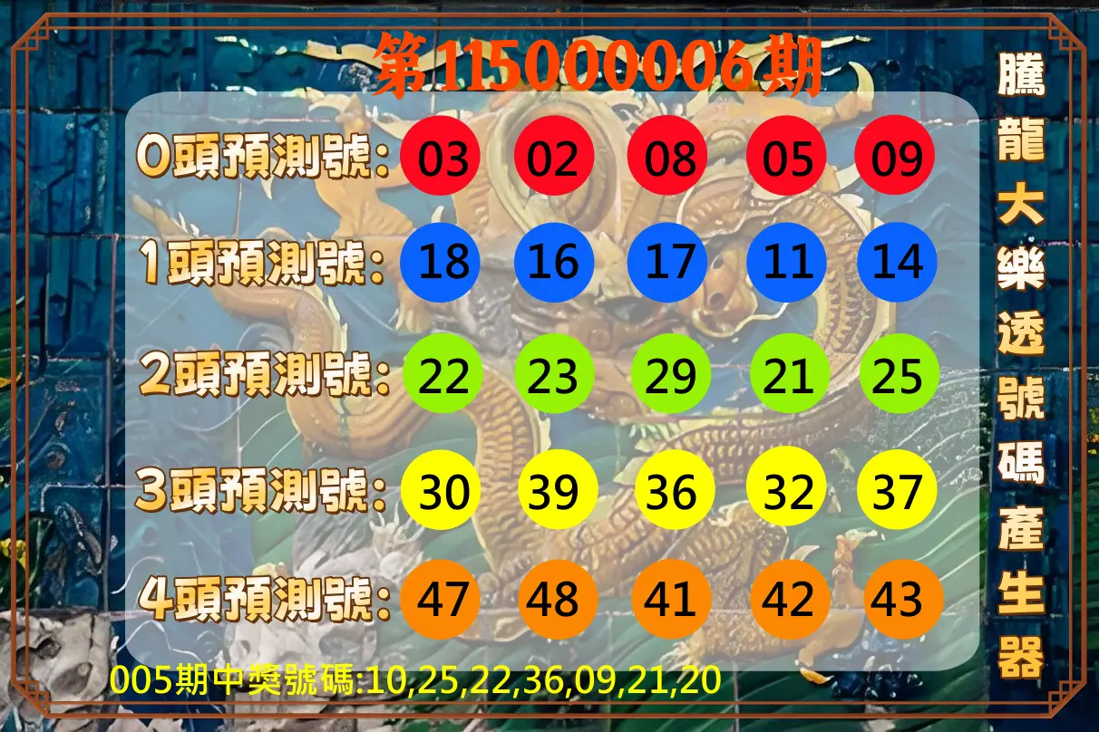 大樂透第115000006期(01/20)騰龍大樂透號碼產生器