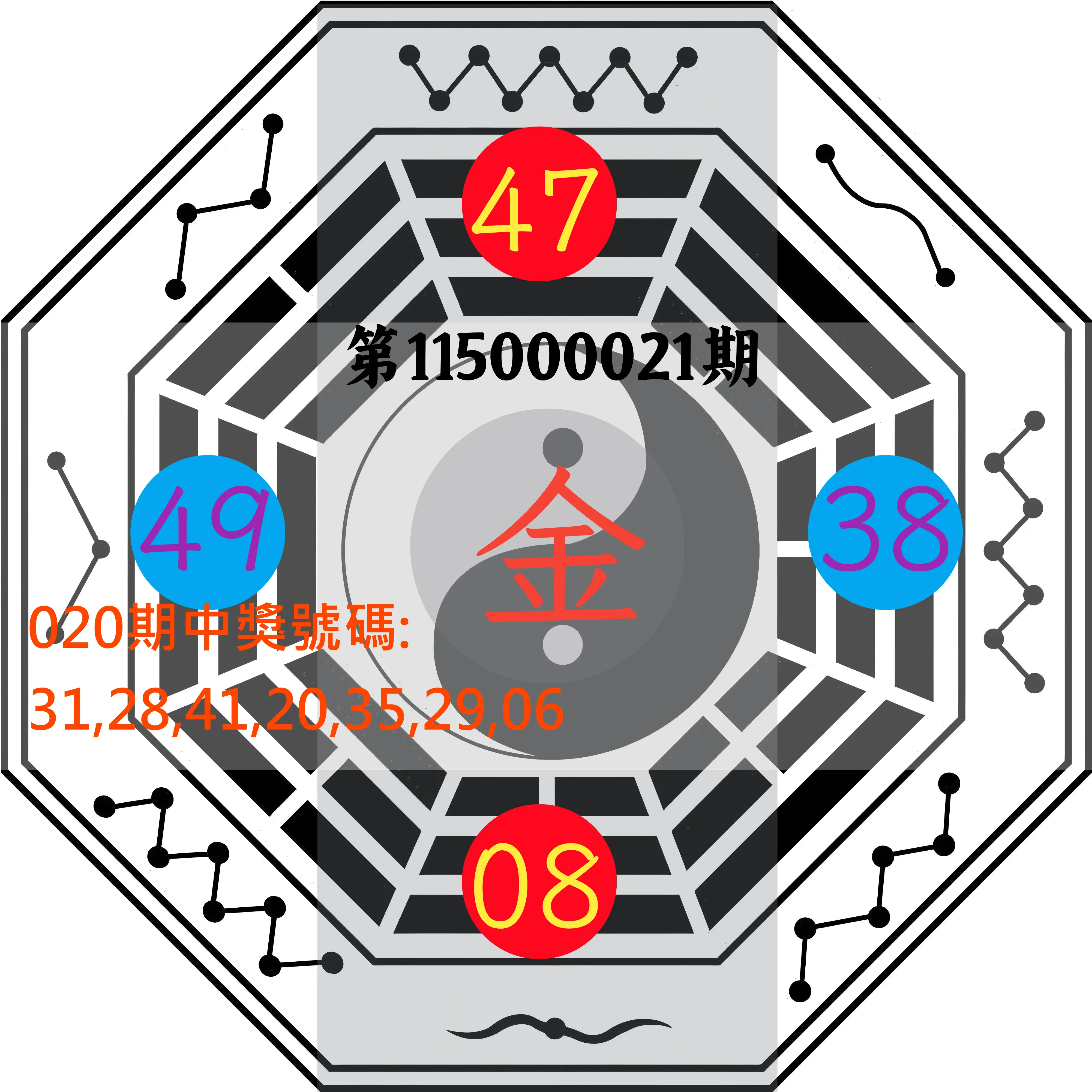 大樂透第115000021期(02/20)八卦图