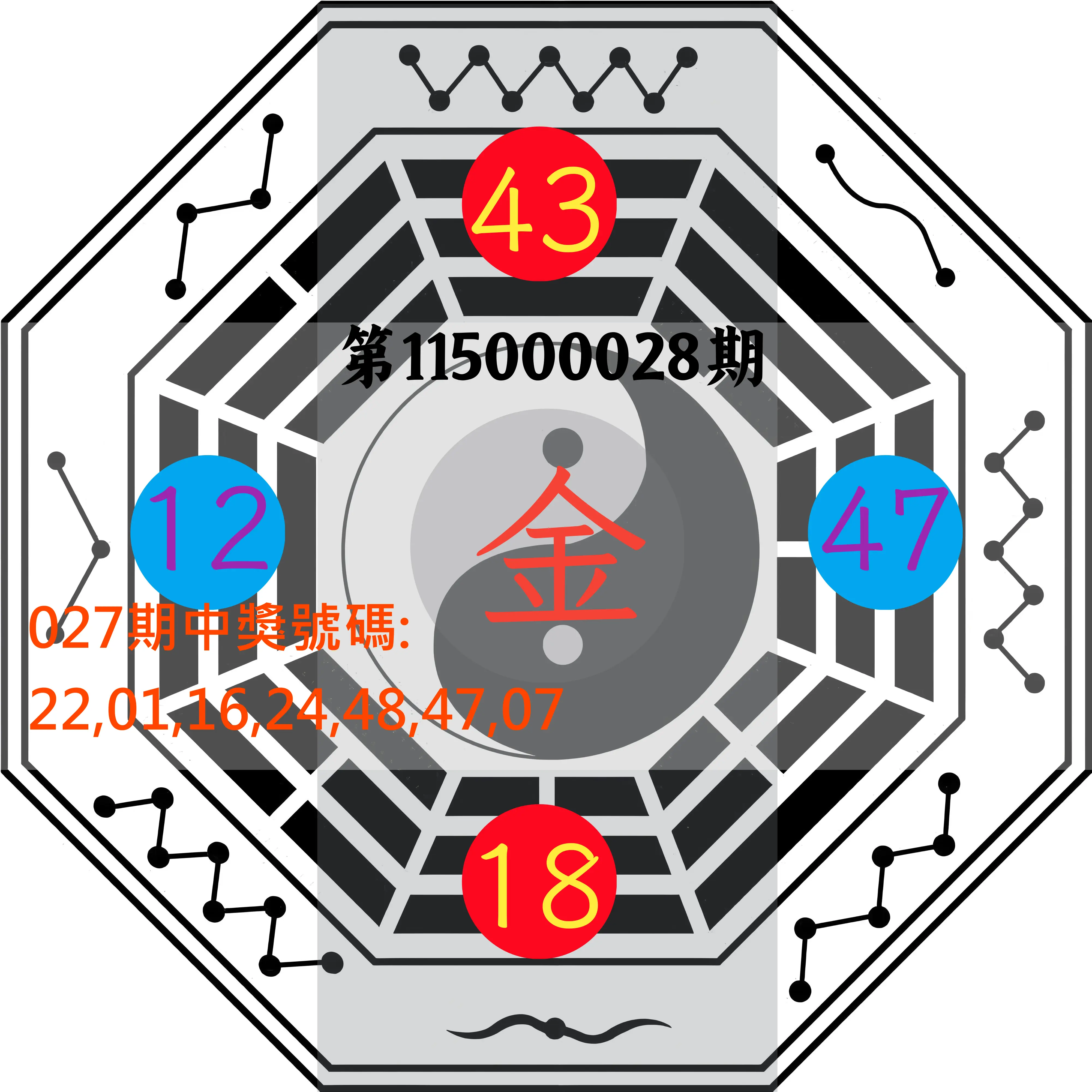 大樂透第115000028期(02/27)八卦图