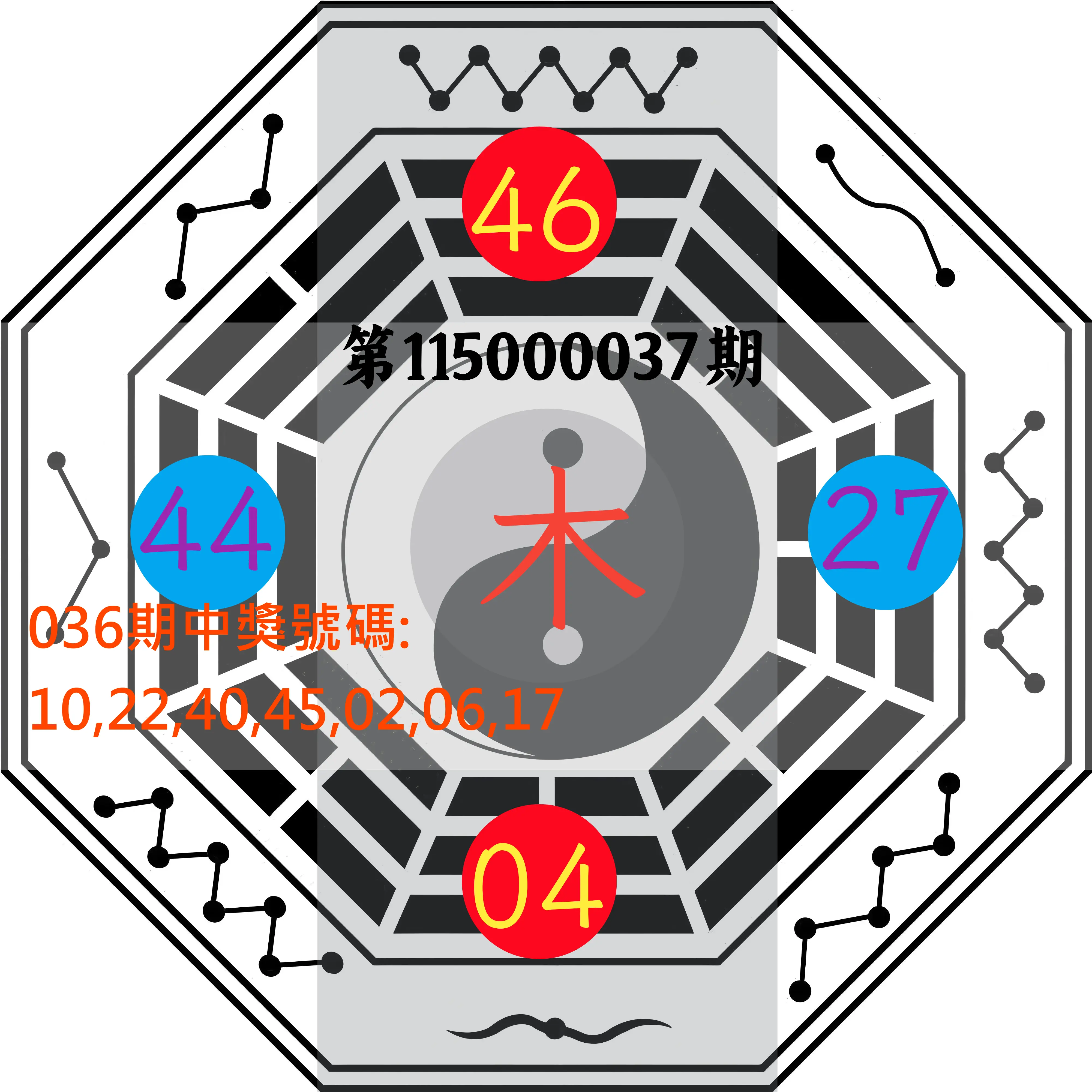 大樂透第115000037期(03/20)八卦图