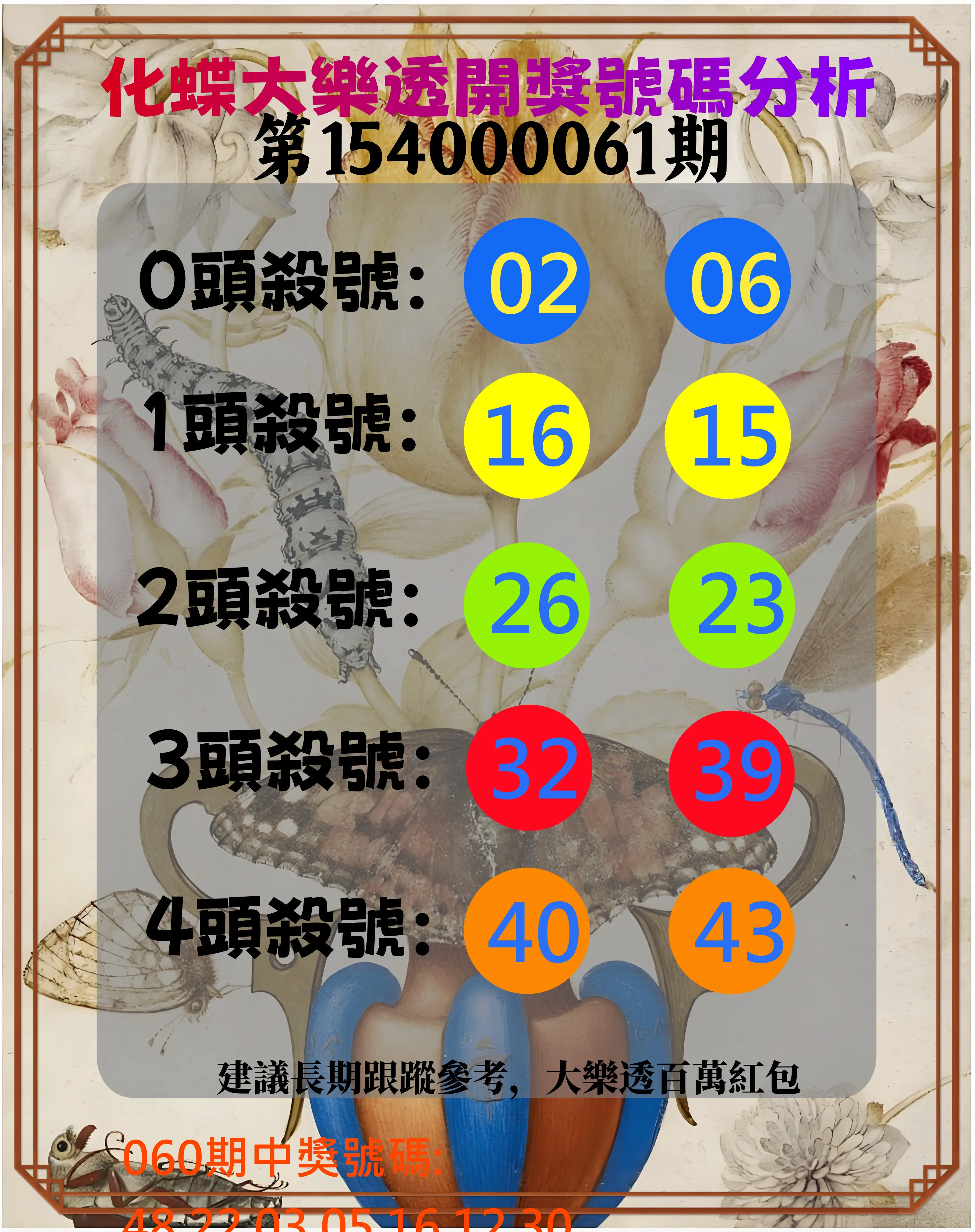 大樂透第154000061期化蝶大樂透開獎號碼分析