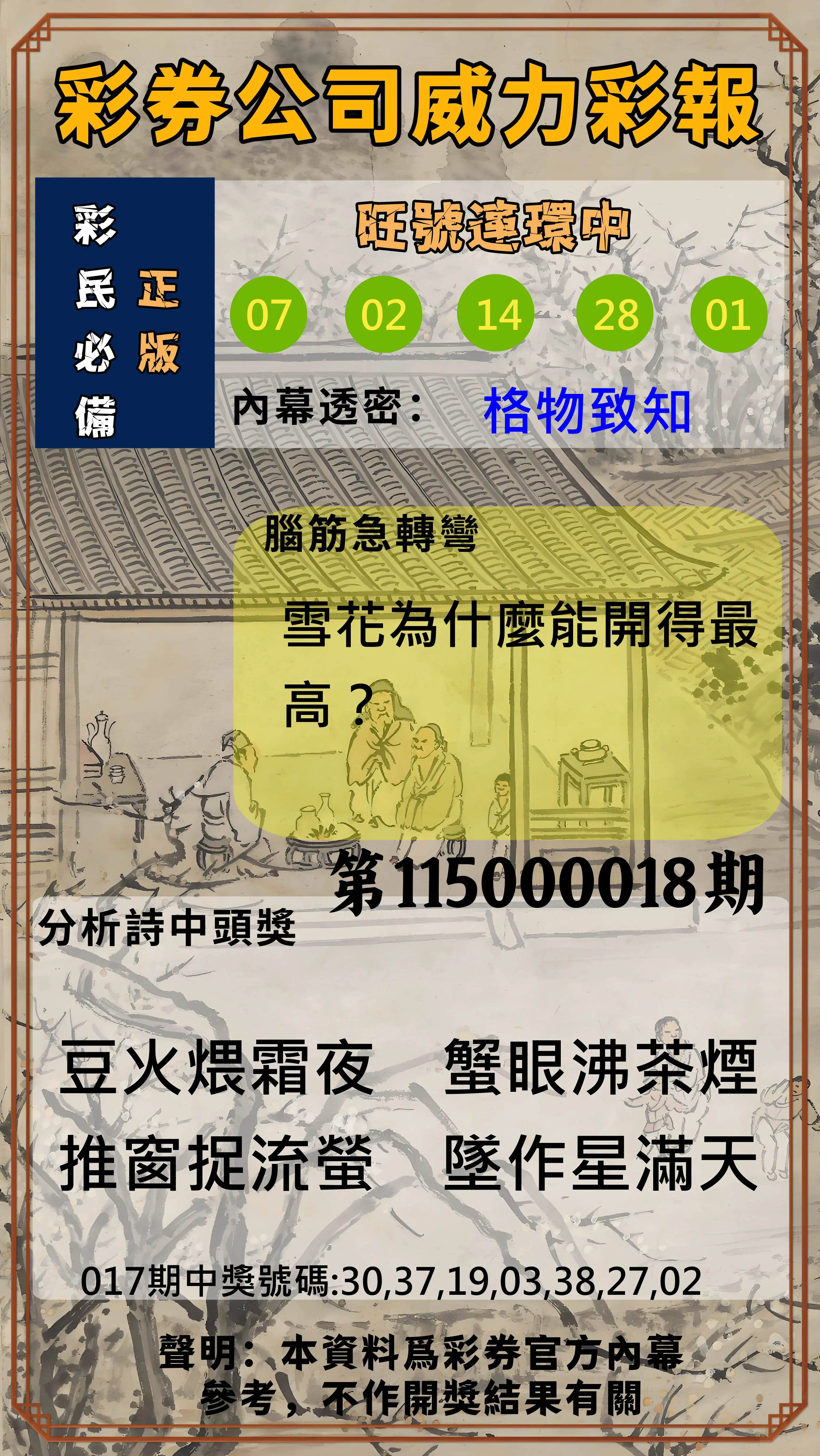 威力彩第115000018期(03/02)彩券公司威力彩報