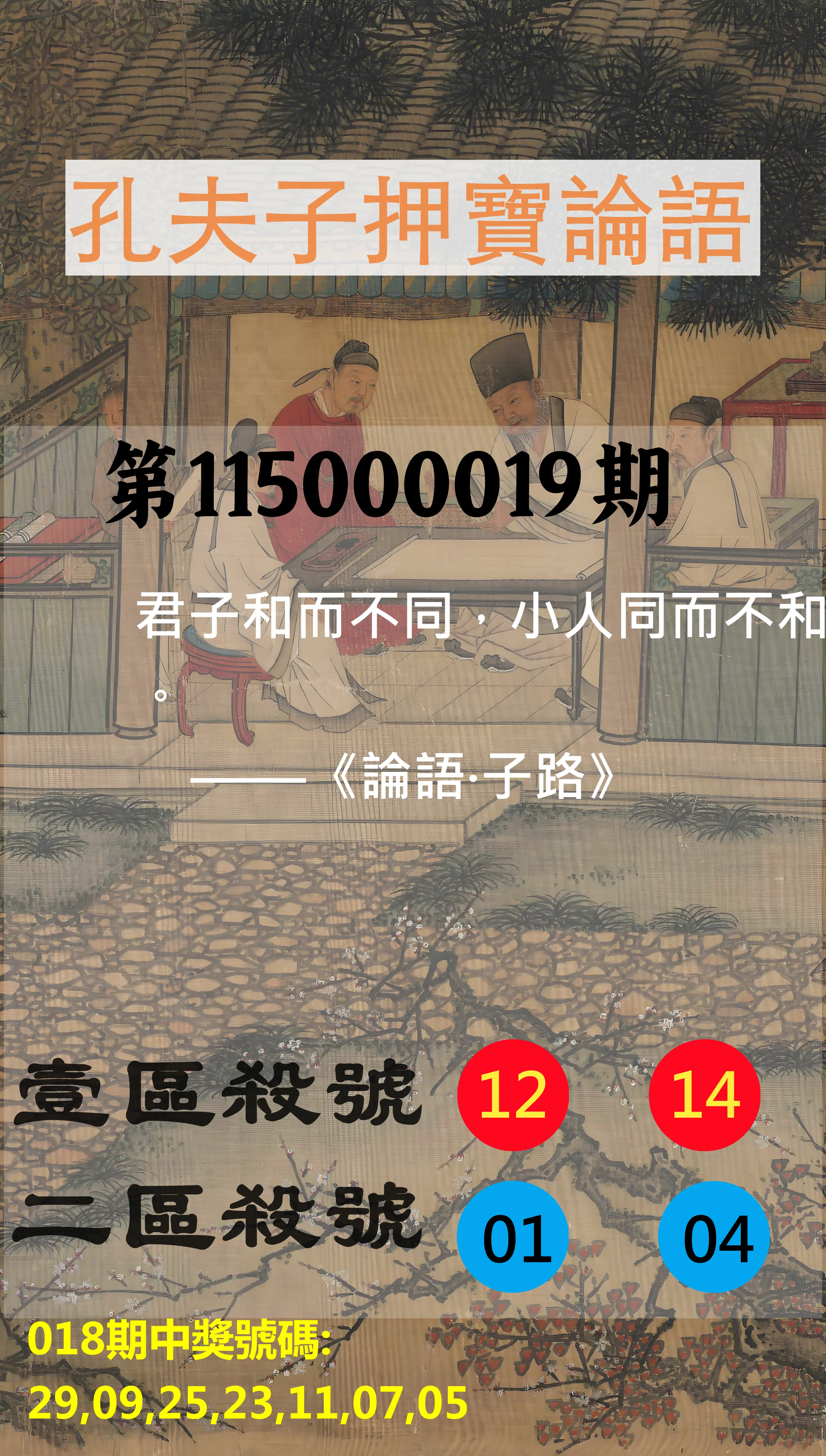 威力彩第115000019期(03/05)孔夫子押寶論語