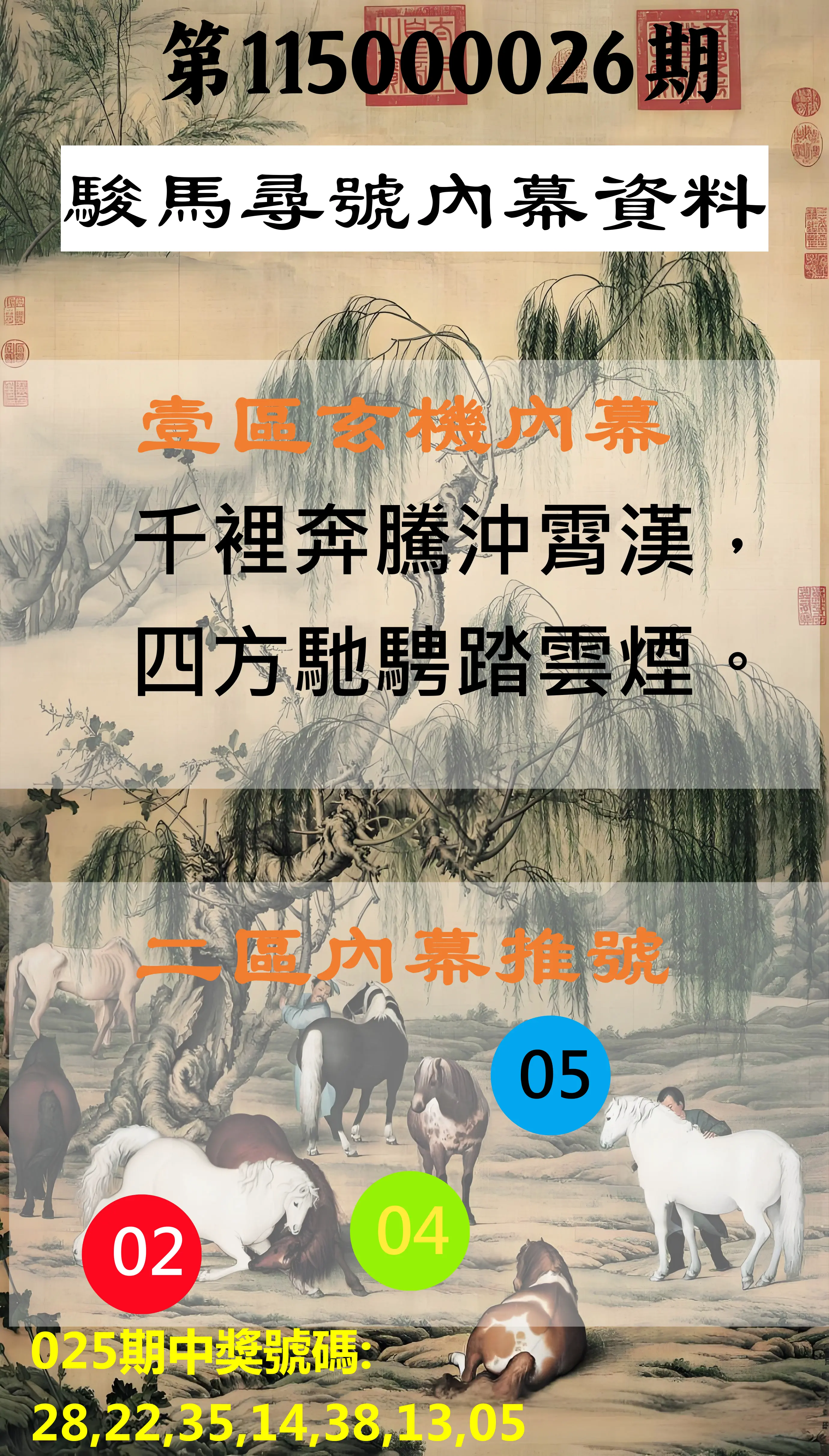 威力彩第115000026期(03/30)駿馬尋號內幕資料