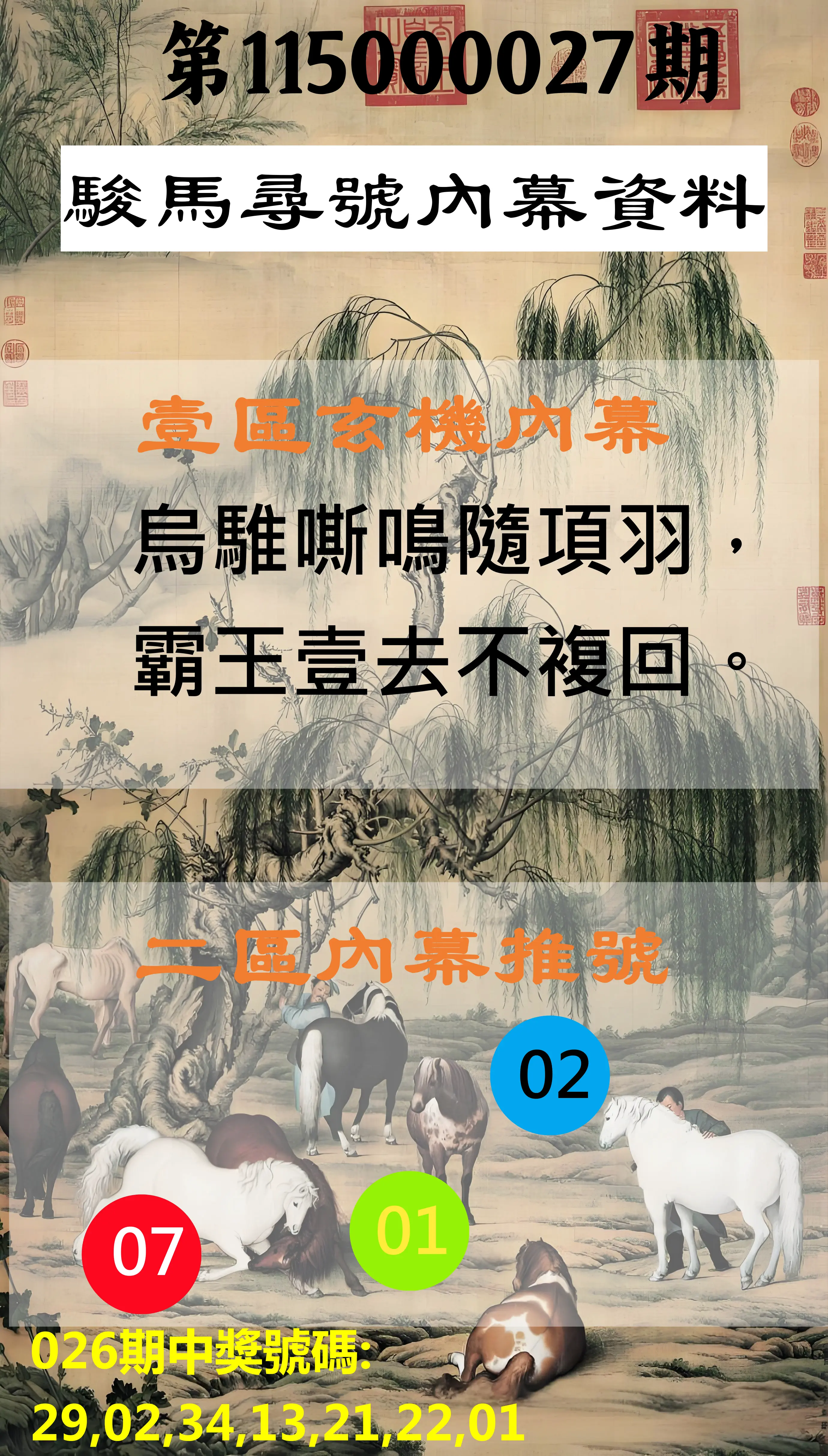 威力彩第115000027期(04/02)駿馬尋號內幕資料