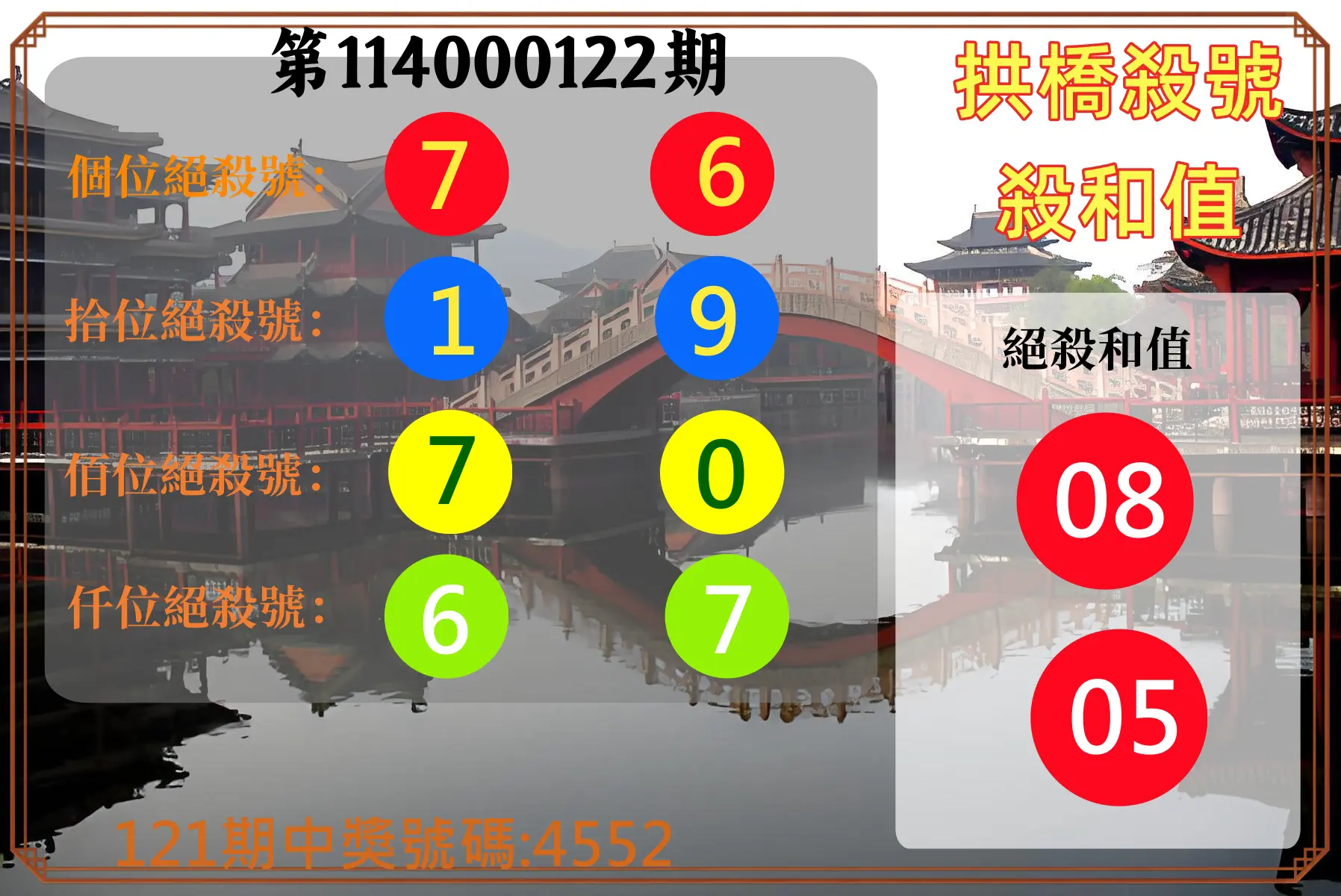 4星彩第114000122期拱橋殺號殺和值