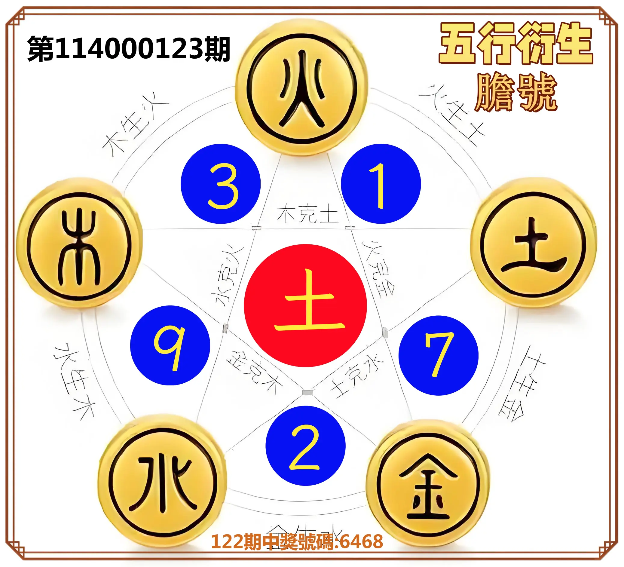 4星彩第114000123期五行衍生膽號