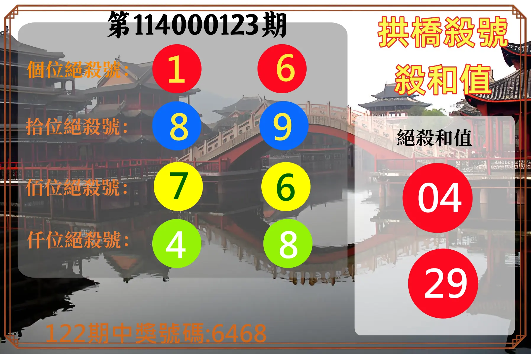 4星彩第114000123期拱橋殺號殺和值