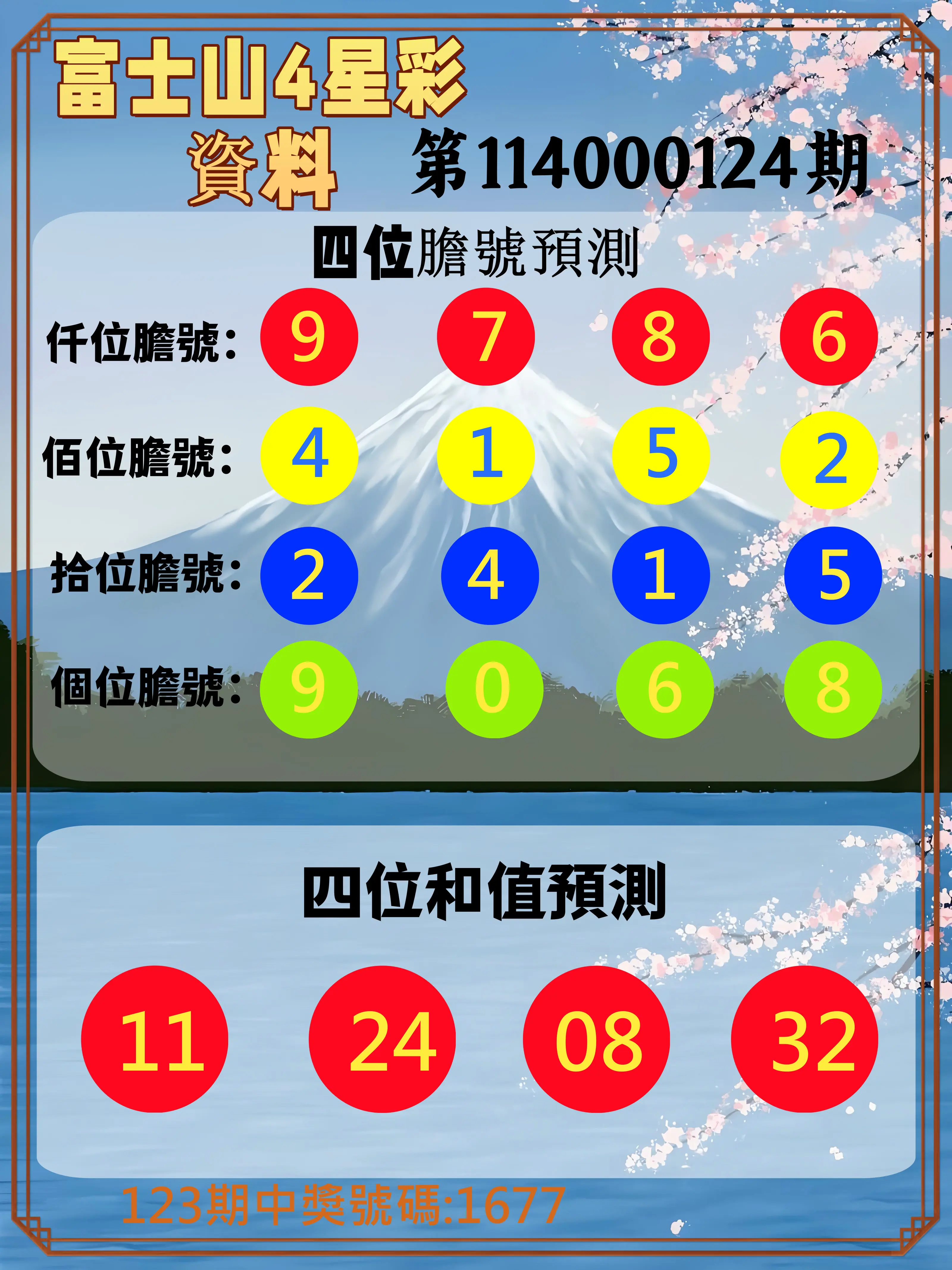 4星彩第114000124期富士山4星彩資料