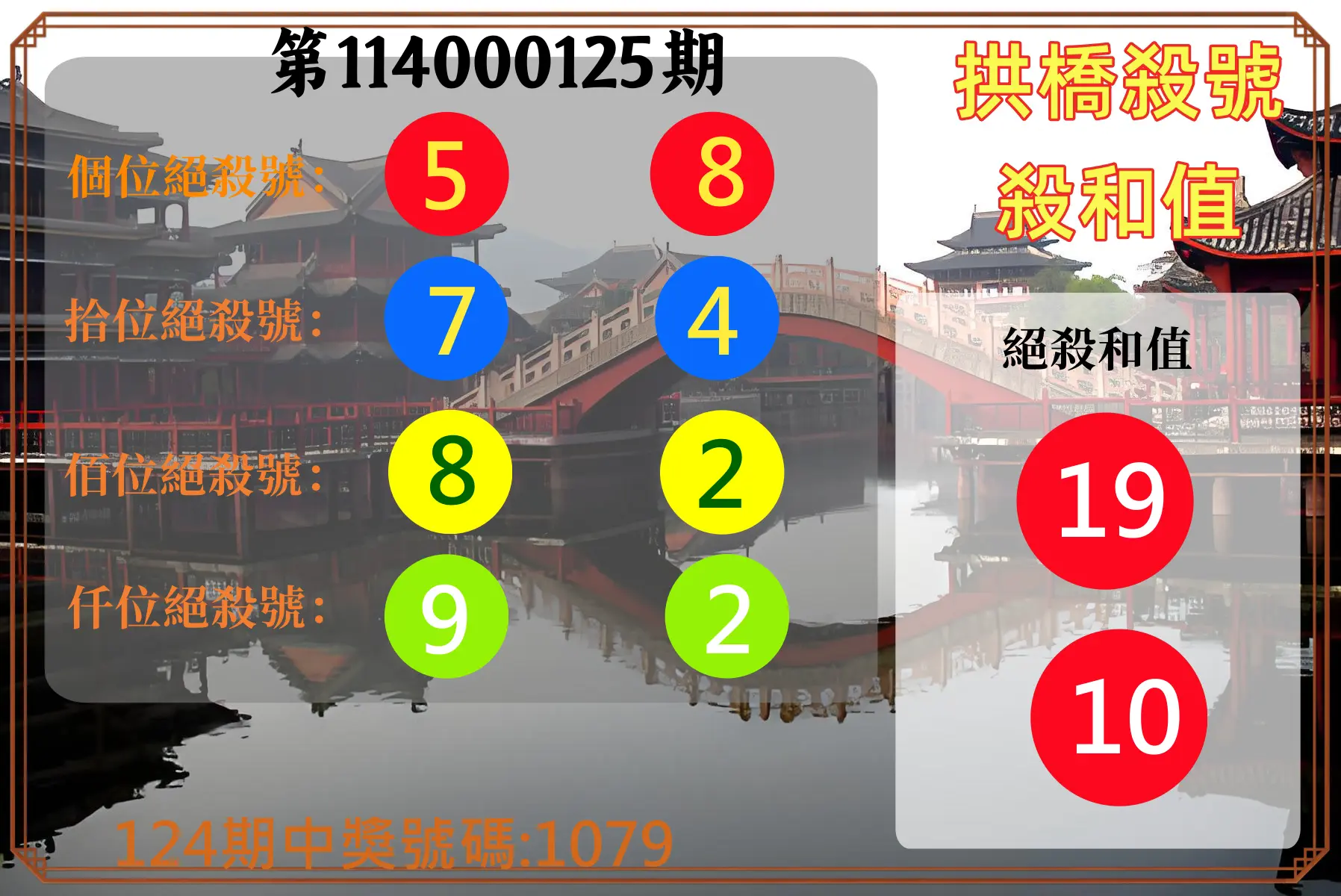 4星彩第114000125期拱橋殺號殺和值