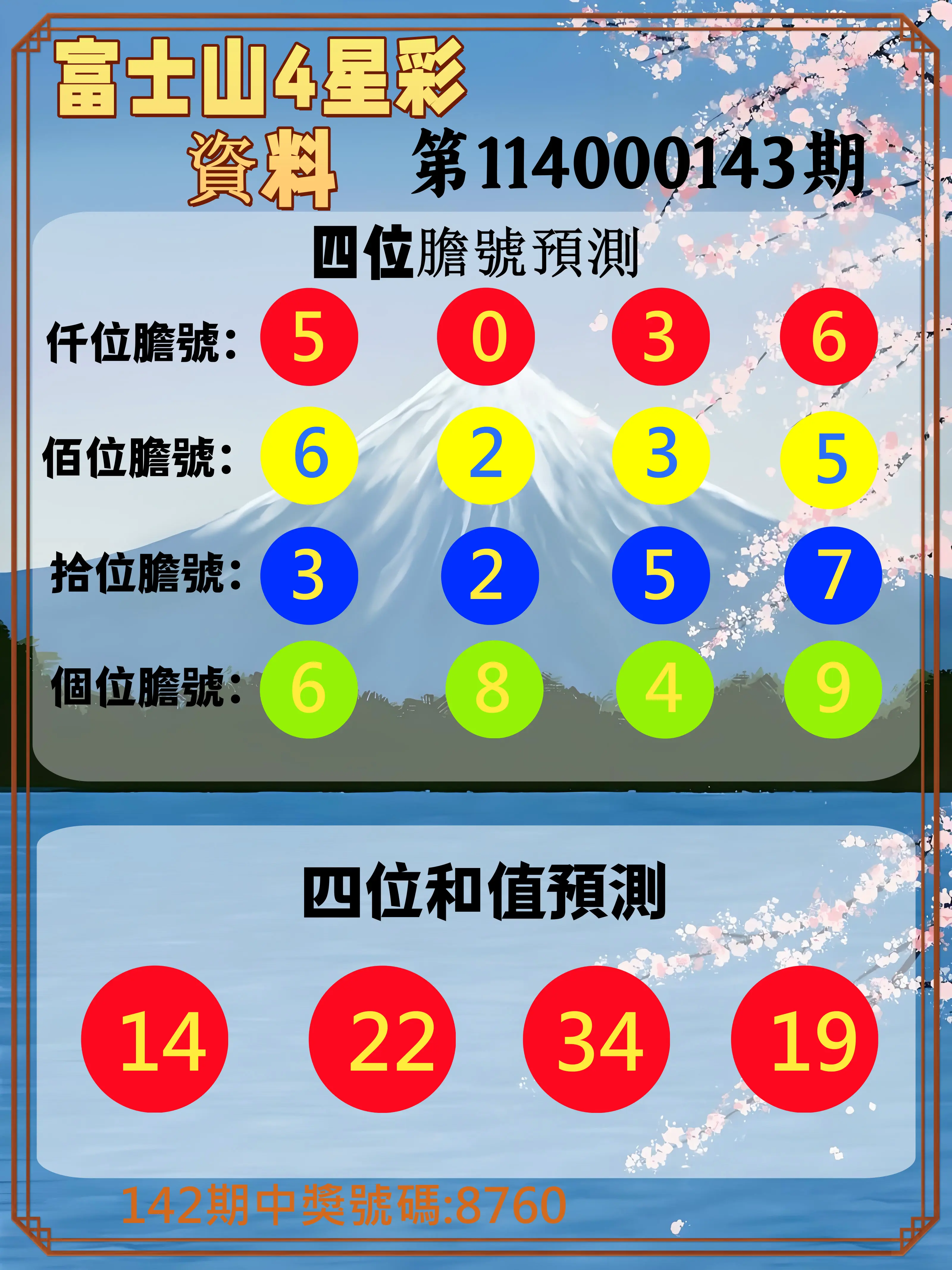 4星彩第114000143期富士山4星彩資料
