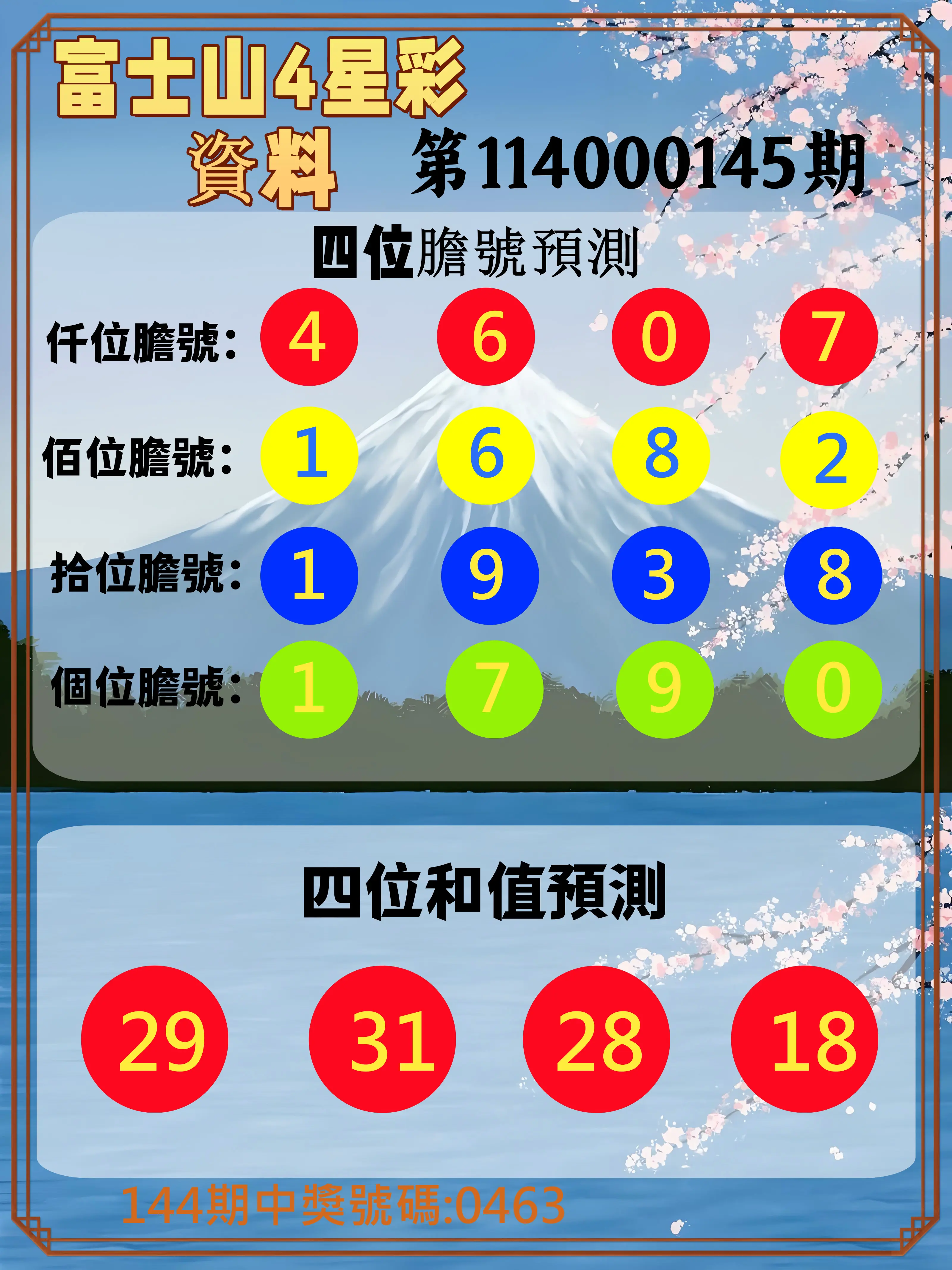 4星彩第114000145期富士山4星彩資料