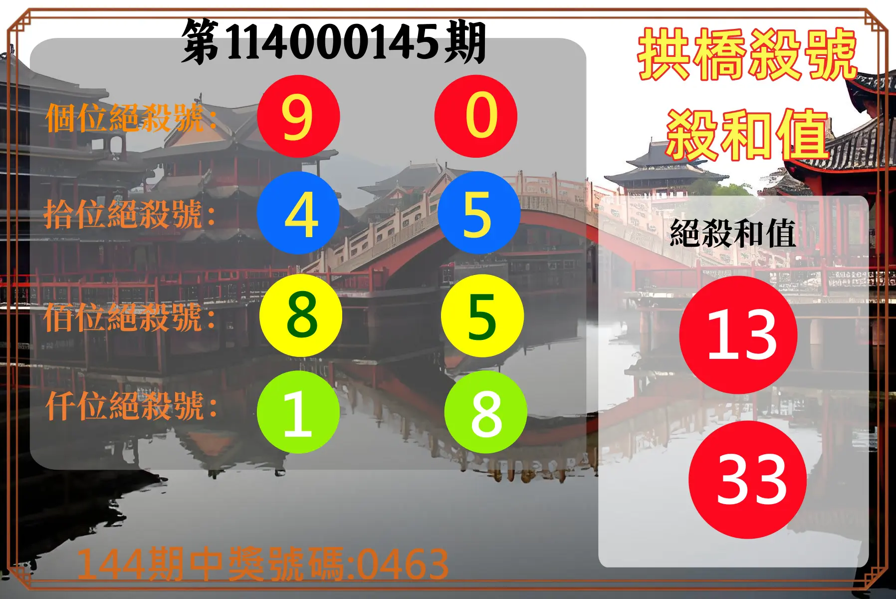 4星彩第114000145期拱橋殺號殺和值