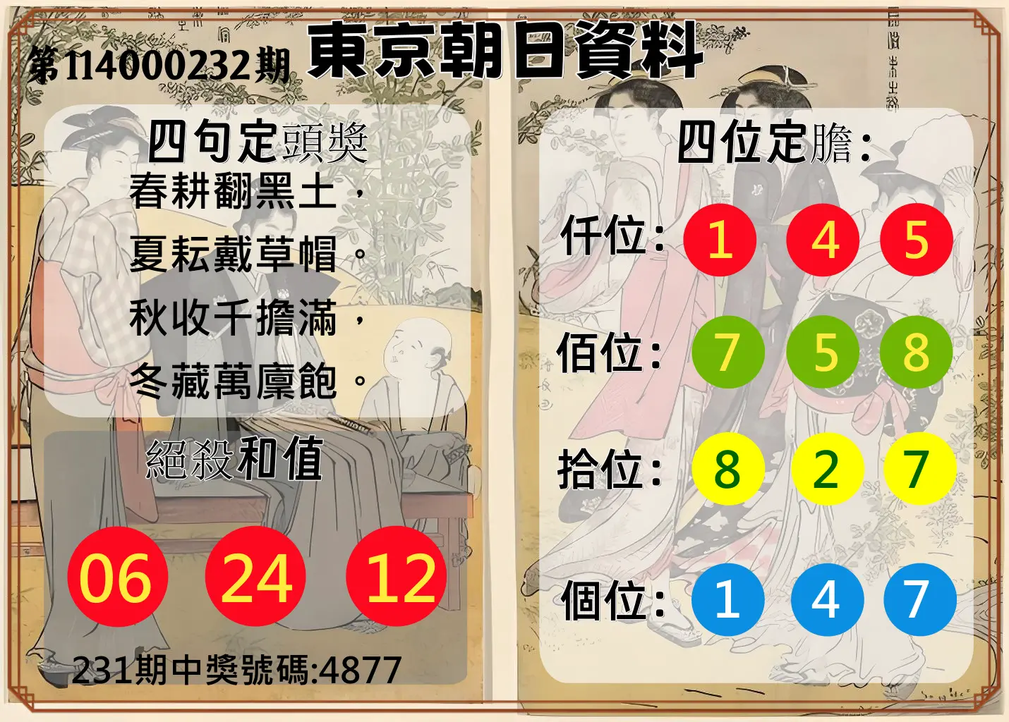 4星彩第114000232期(09/24)東京朝日資料