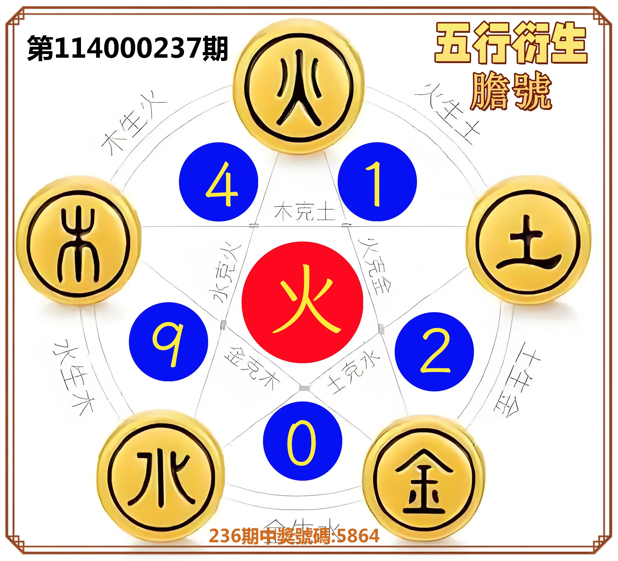 4星彩第114000237期(09/30)五行衍生膽號