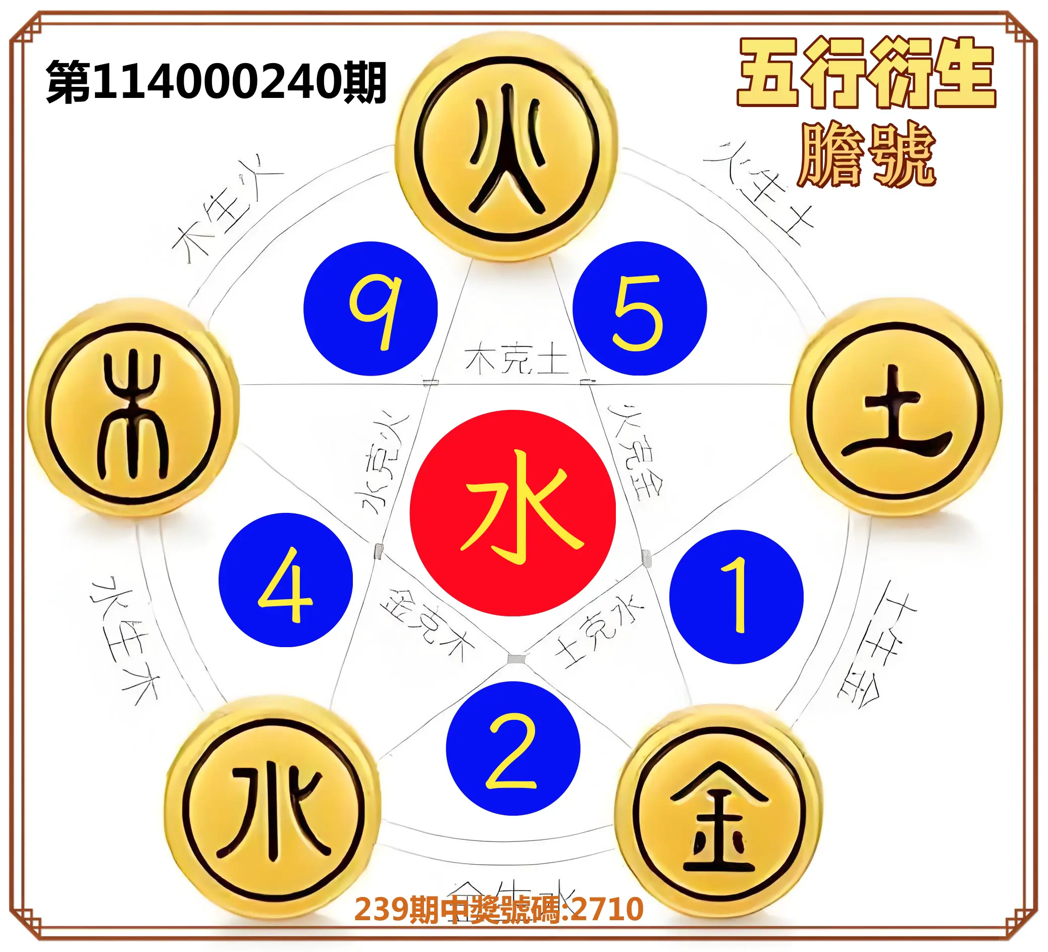 4星彩第114000240期(10/03)五行衍生膽號