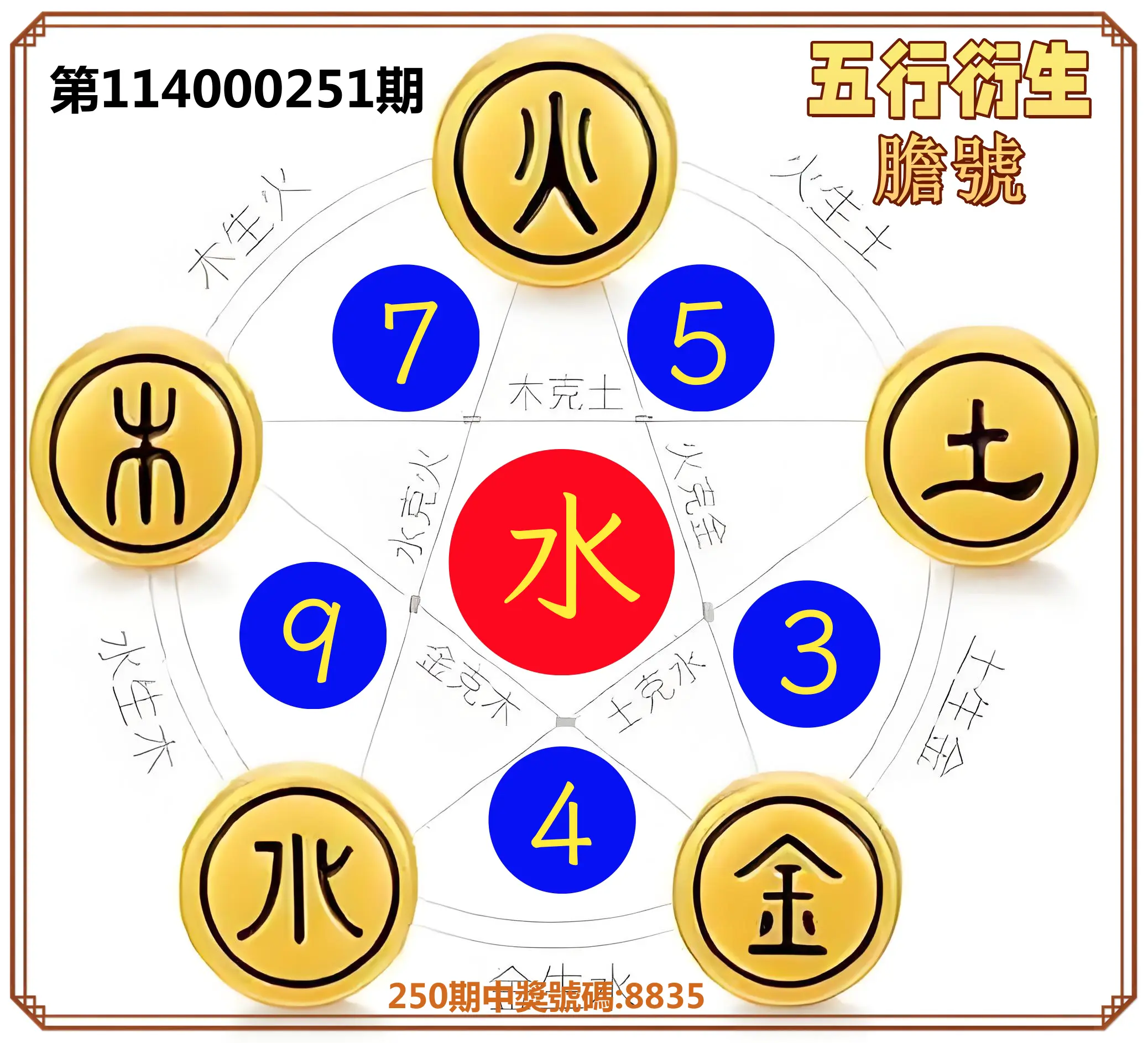 4星彩第114000251期(10/16)五行衍生膽號