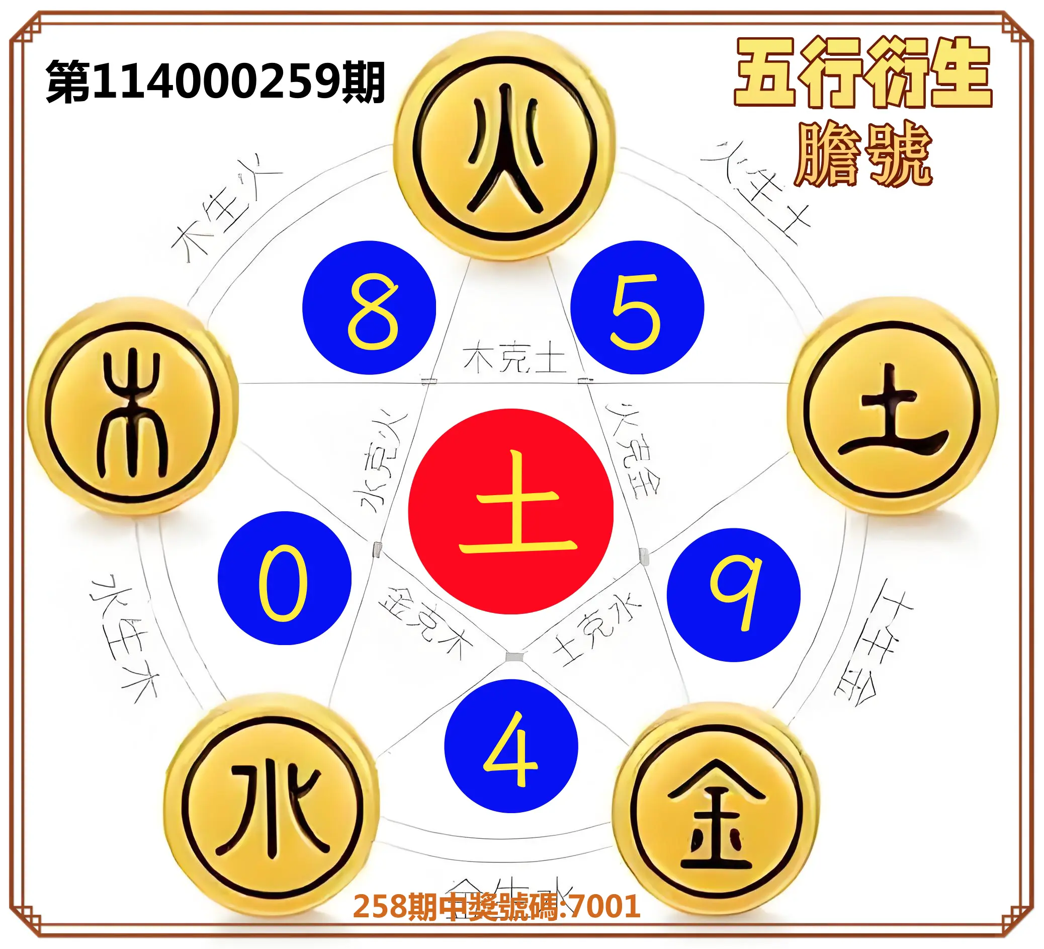 4星彩第114000259期(10/25)五行衍生膽號