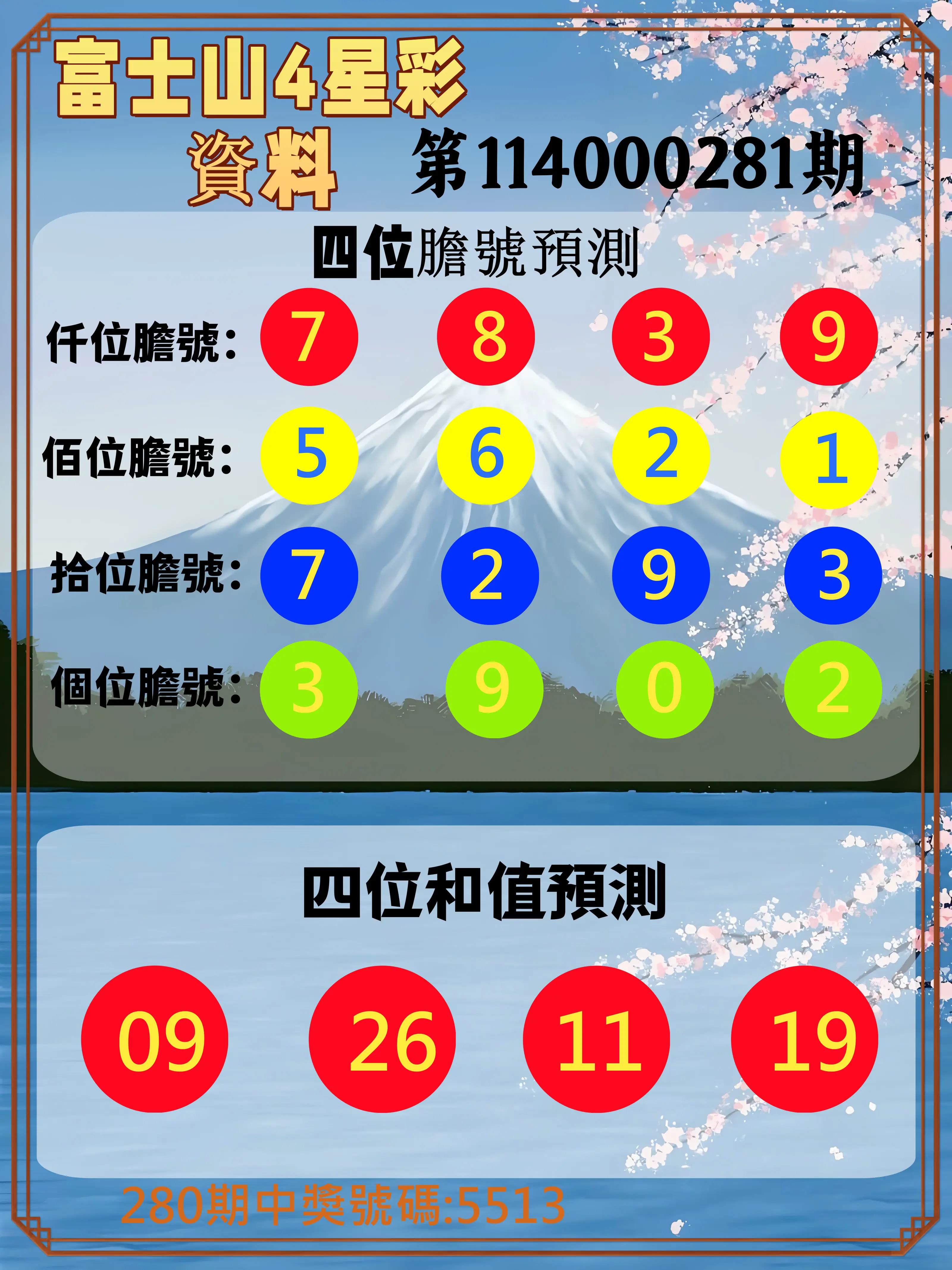4星彩第114000281期(11/20)富士山4星彩資料