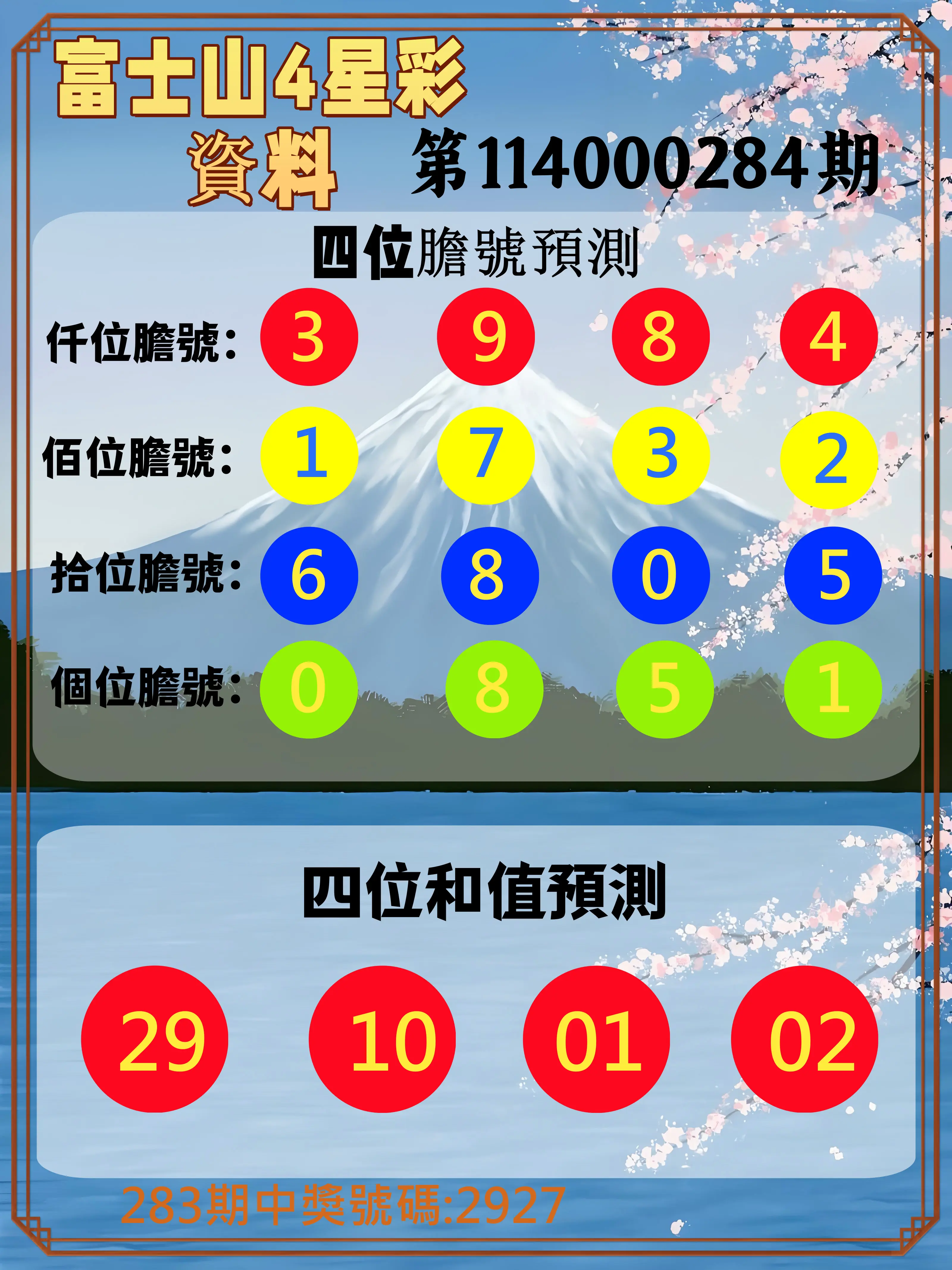 4星彩第114000284期(11/24)富士山4星彩資料