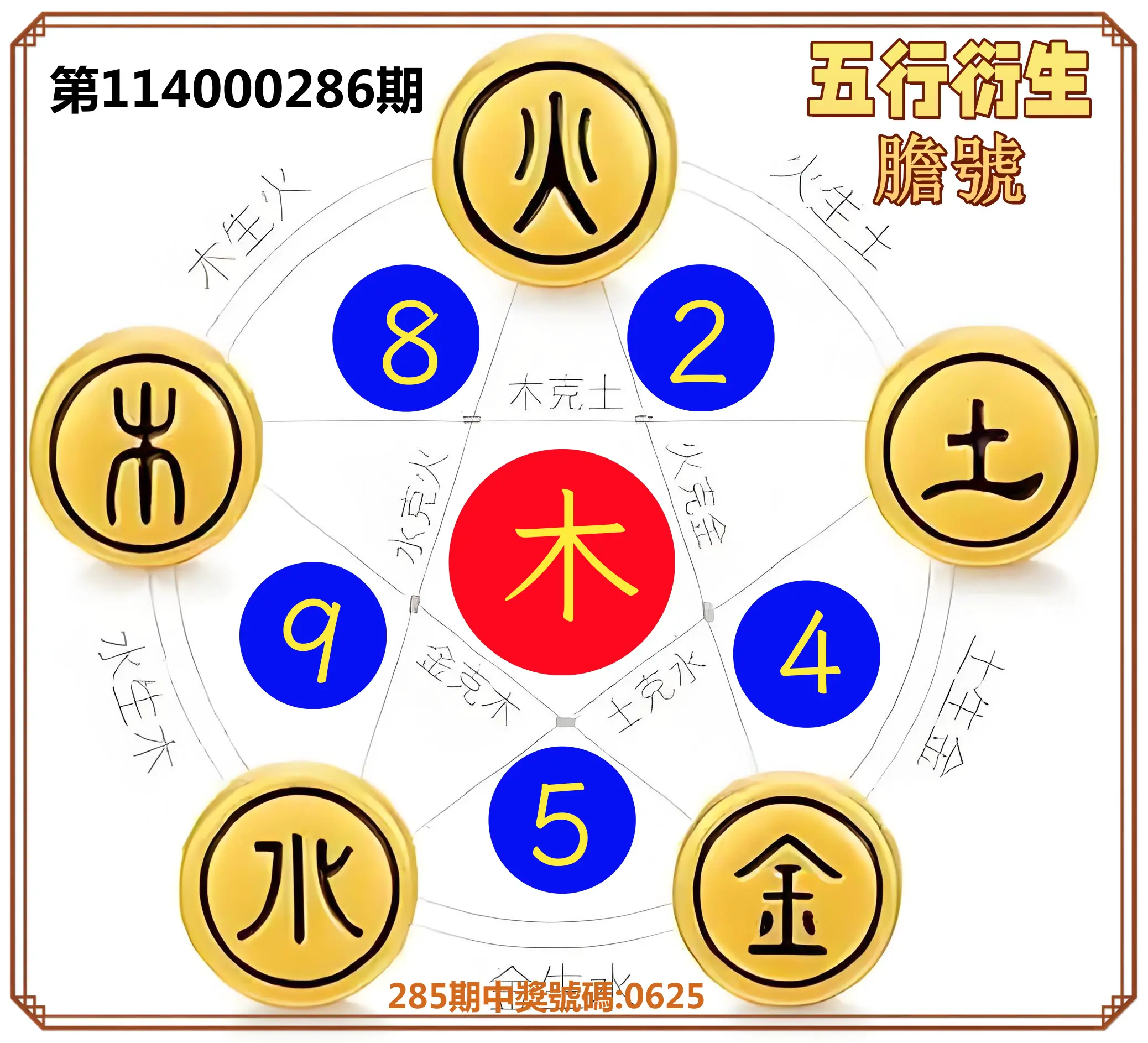 4星彩第114000286期(11/26)五行衍生膽號