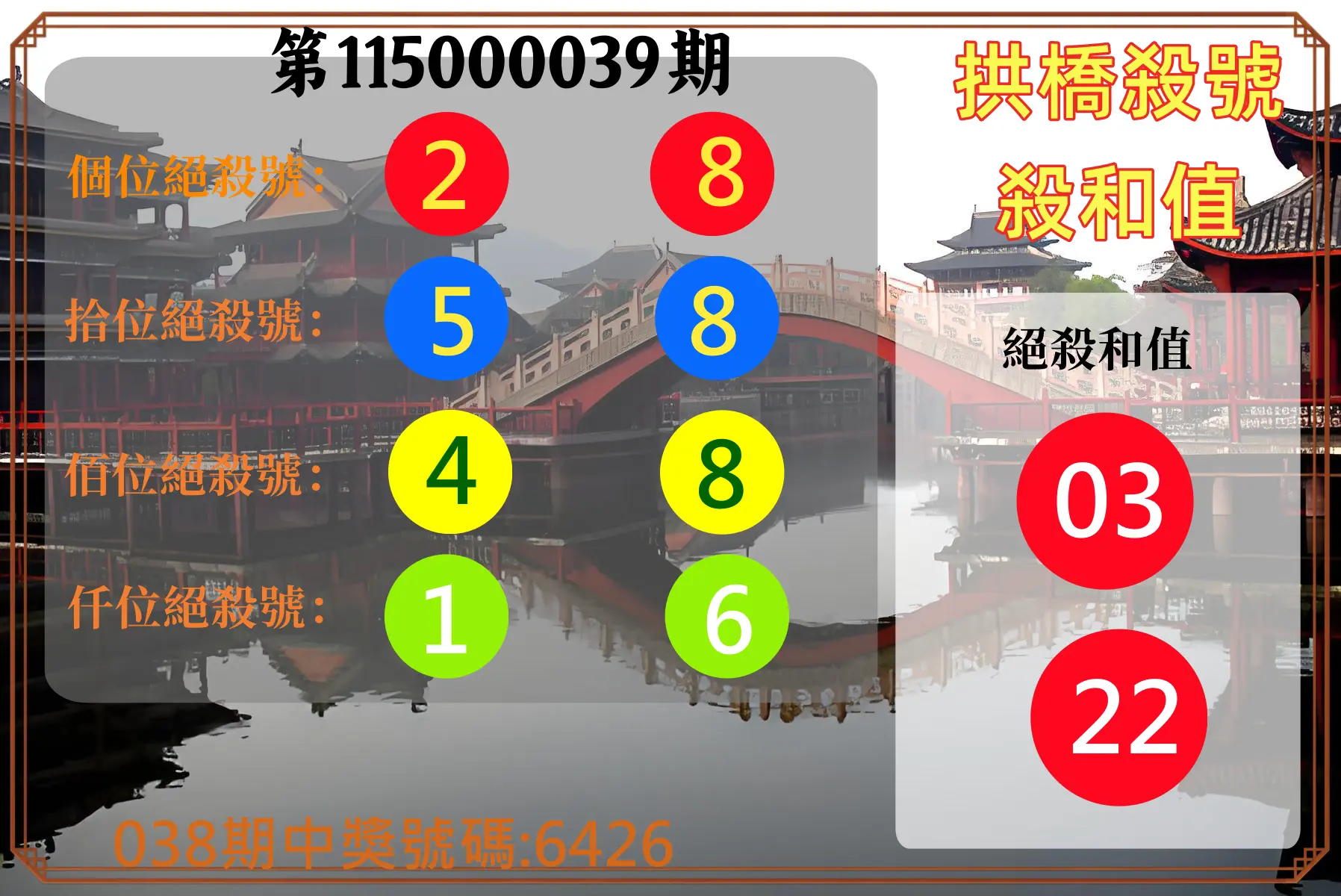 4星彩第115000039期(02/14)拱橋殺號殺和值