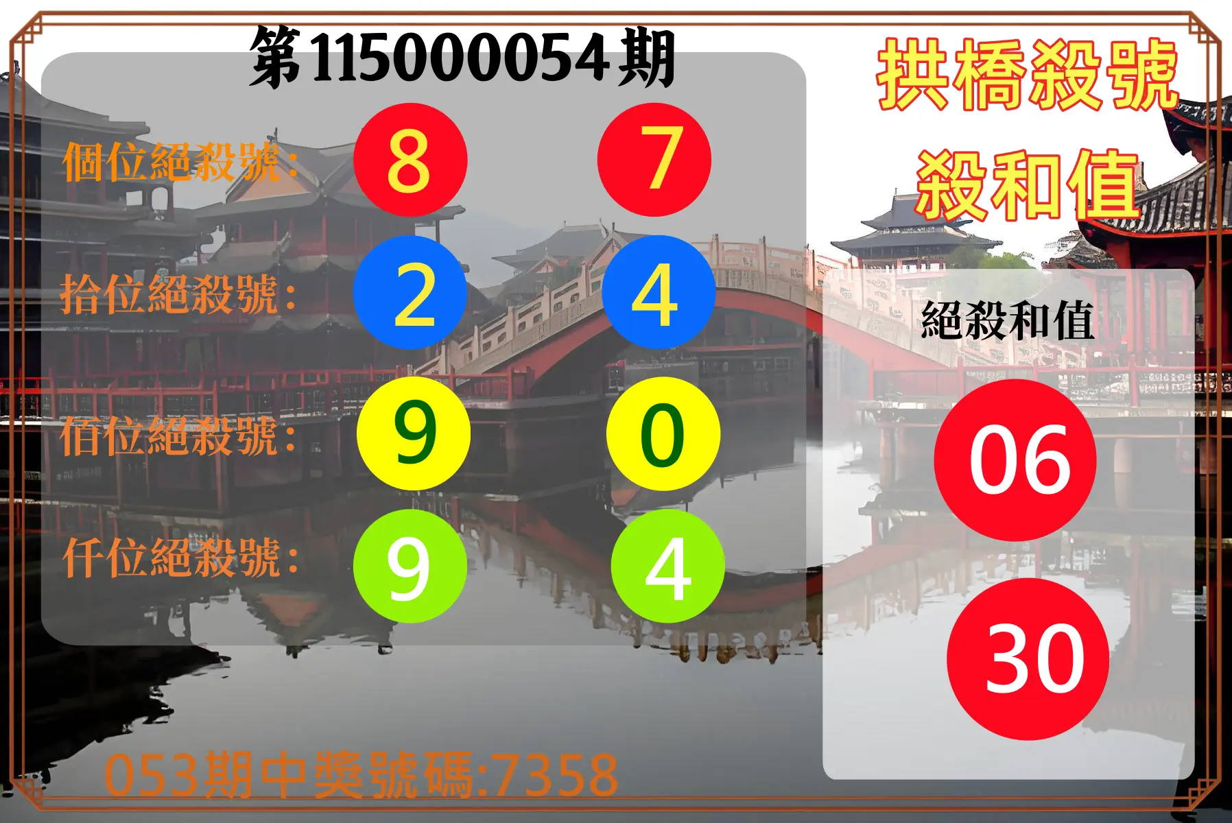 4星彩第115000054期(03/01)拱橋殺號殺和值