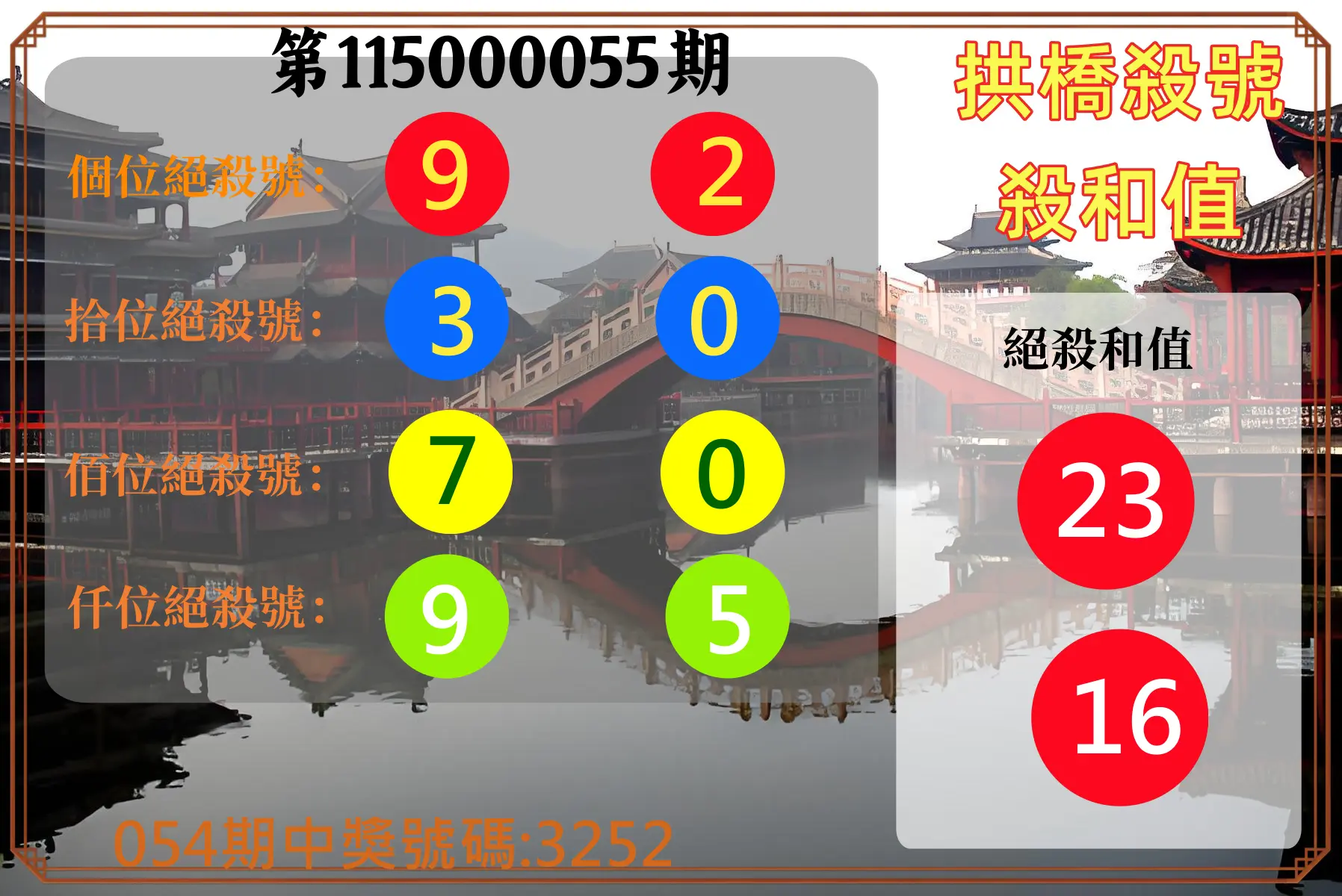 4星彩第115000055期(03/02)拱橋殺號殺和值