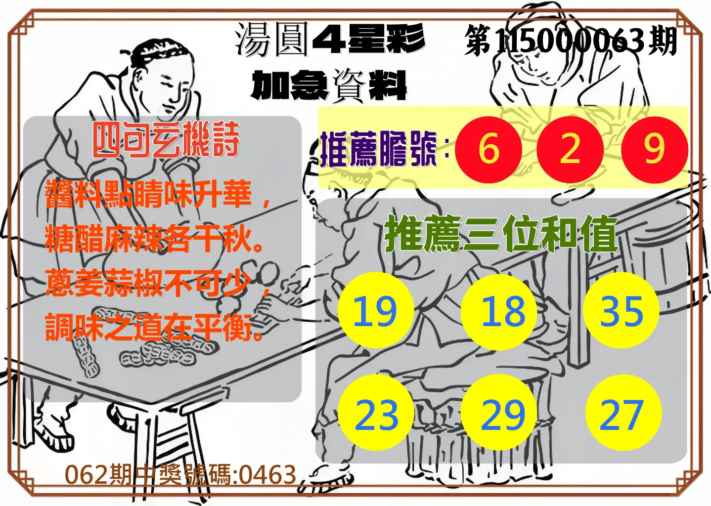 4星彩第115000063期(03/11)湯圓4星彩加急資料