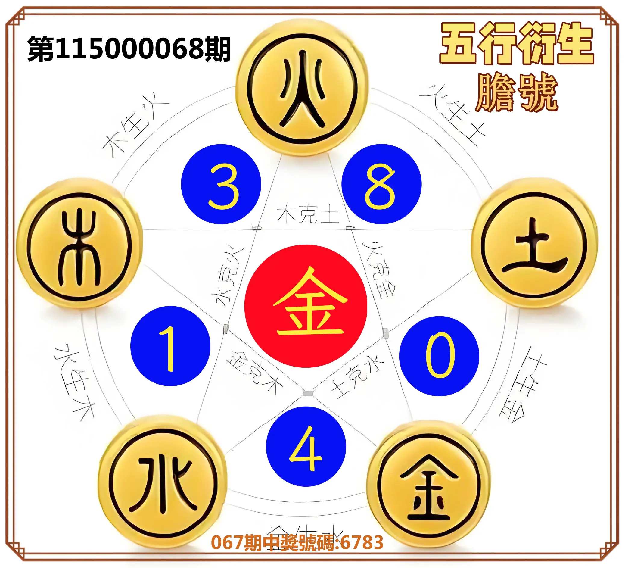 4星彩第115000068期(03/17)五行衍生膽號