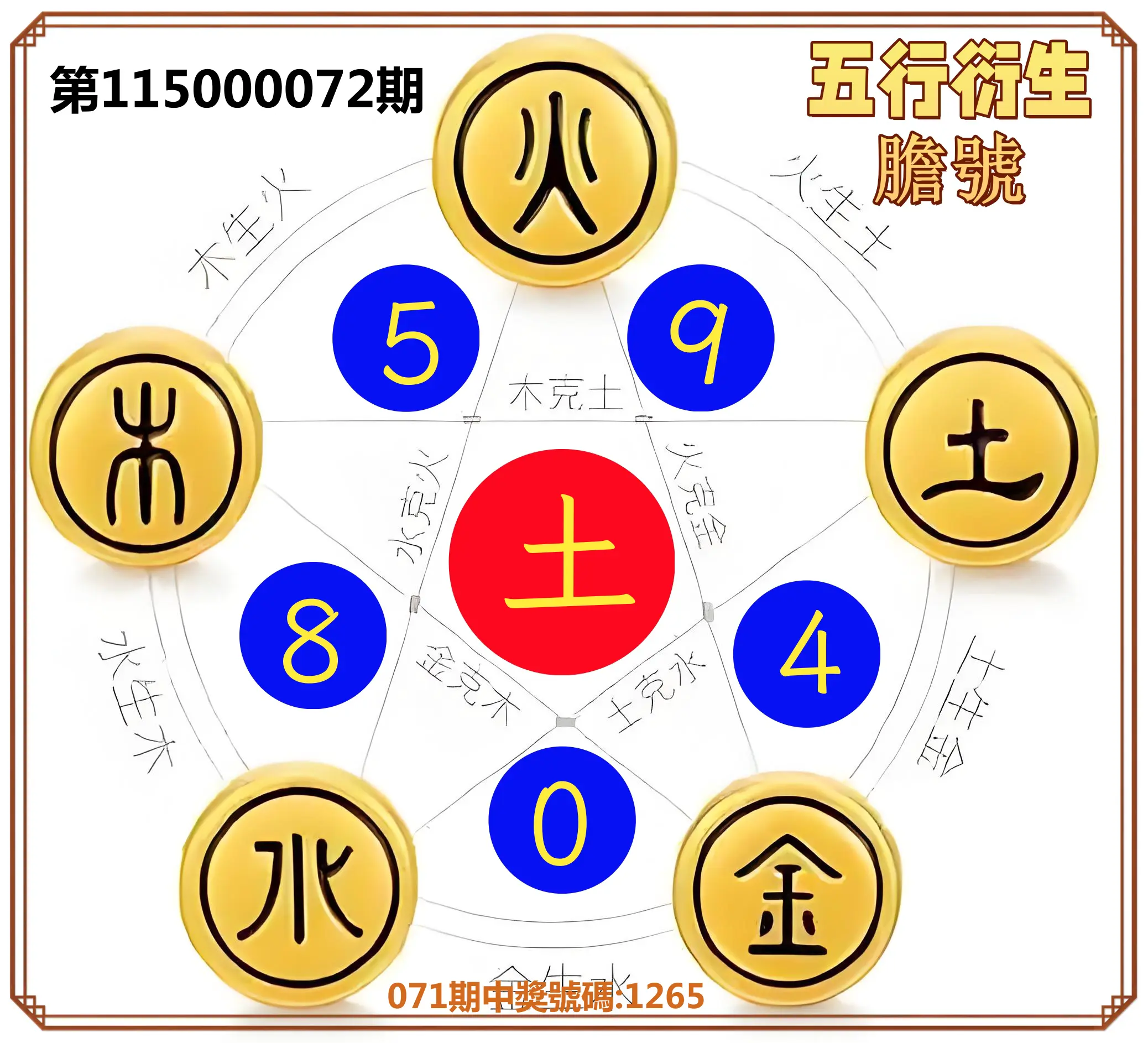 4星彩第115000072期(03/21)五行衍生膽號