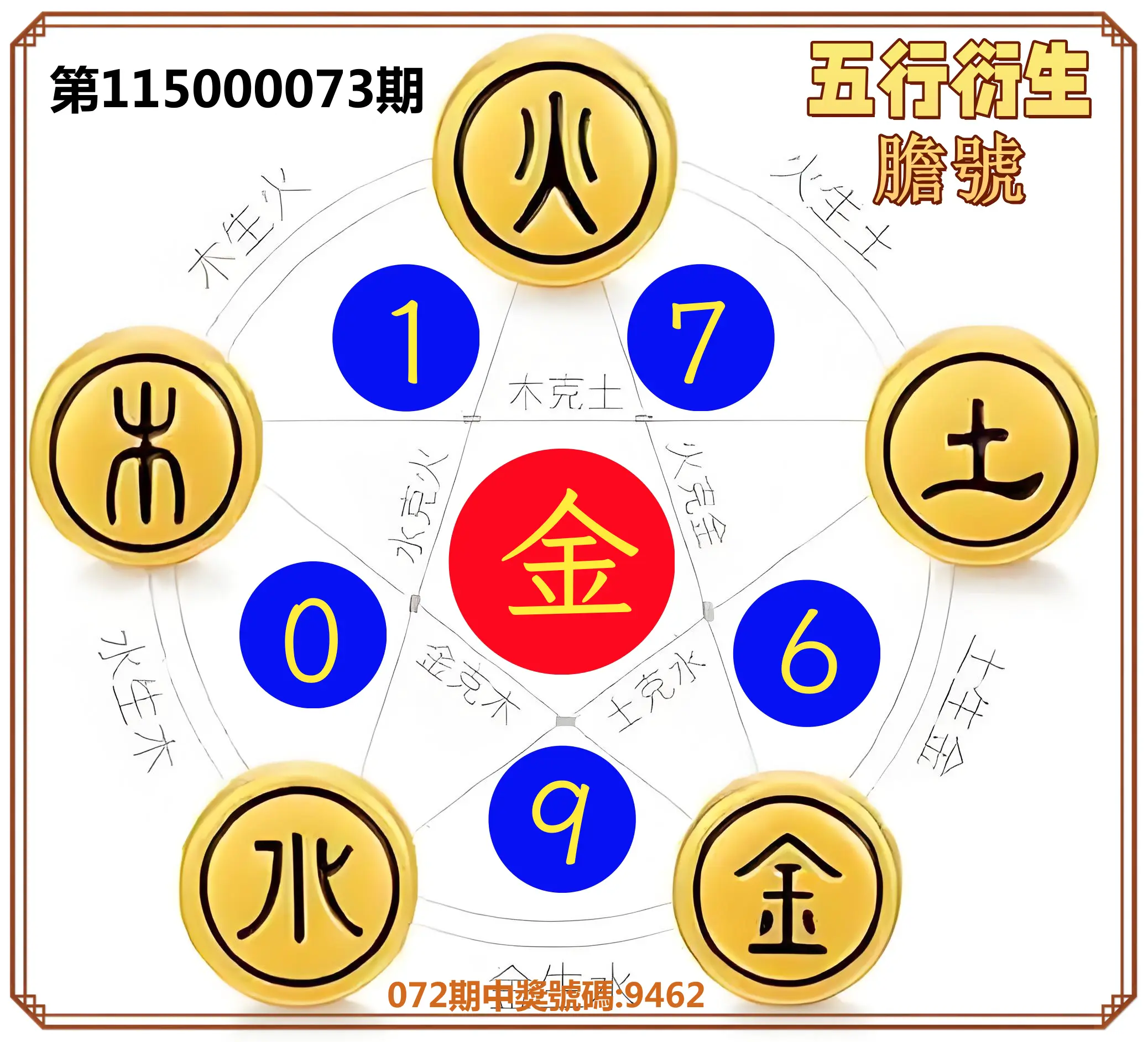 4星彩第115000073期(03/23)五行衍生膽號