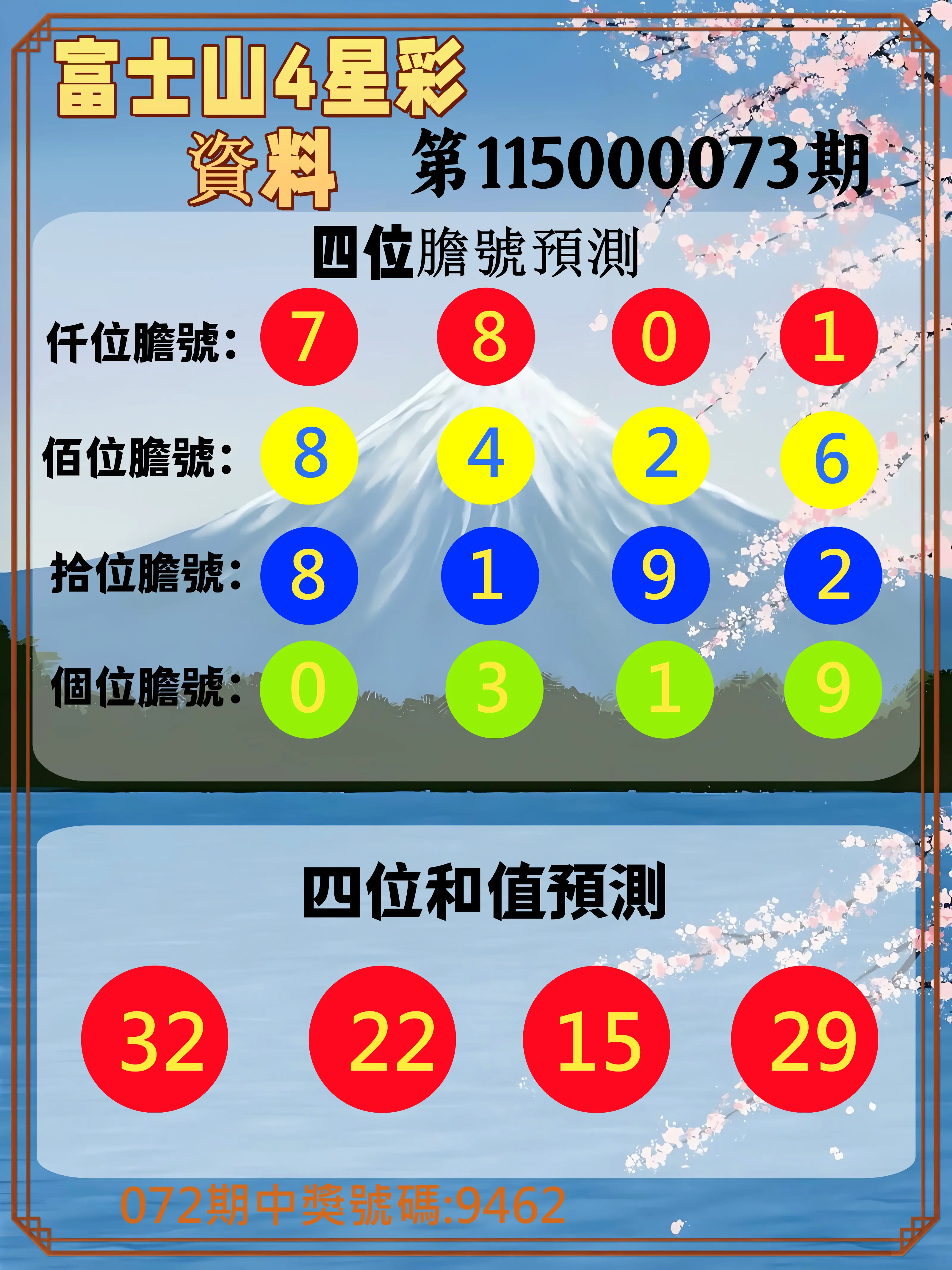 4星彩第115000073期(03/23)富士山4星彩資料