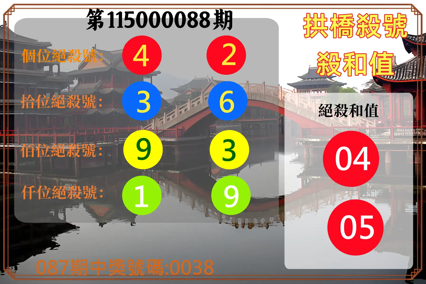 4星彩第115000088期(04/09)拱橋殺號殺和值